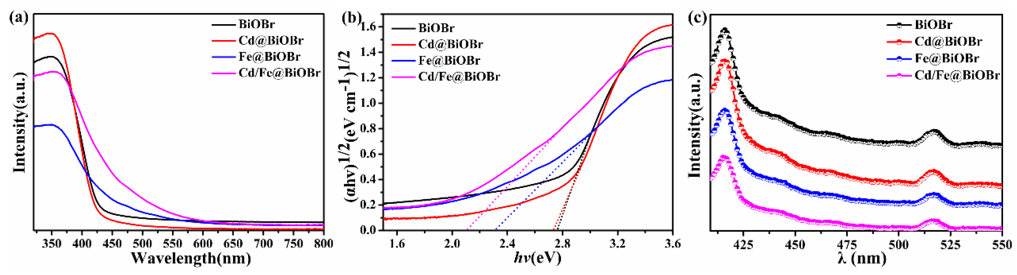 Nanomaterials 11 00423 g006 Nanomaterials 11 00423 g006
