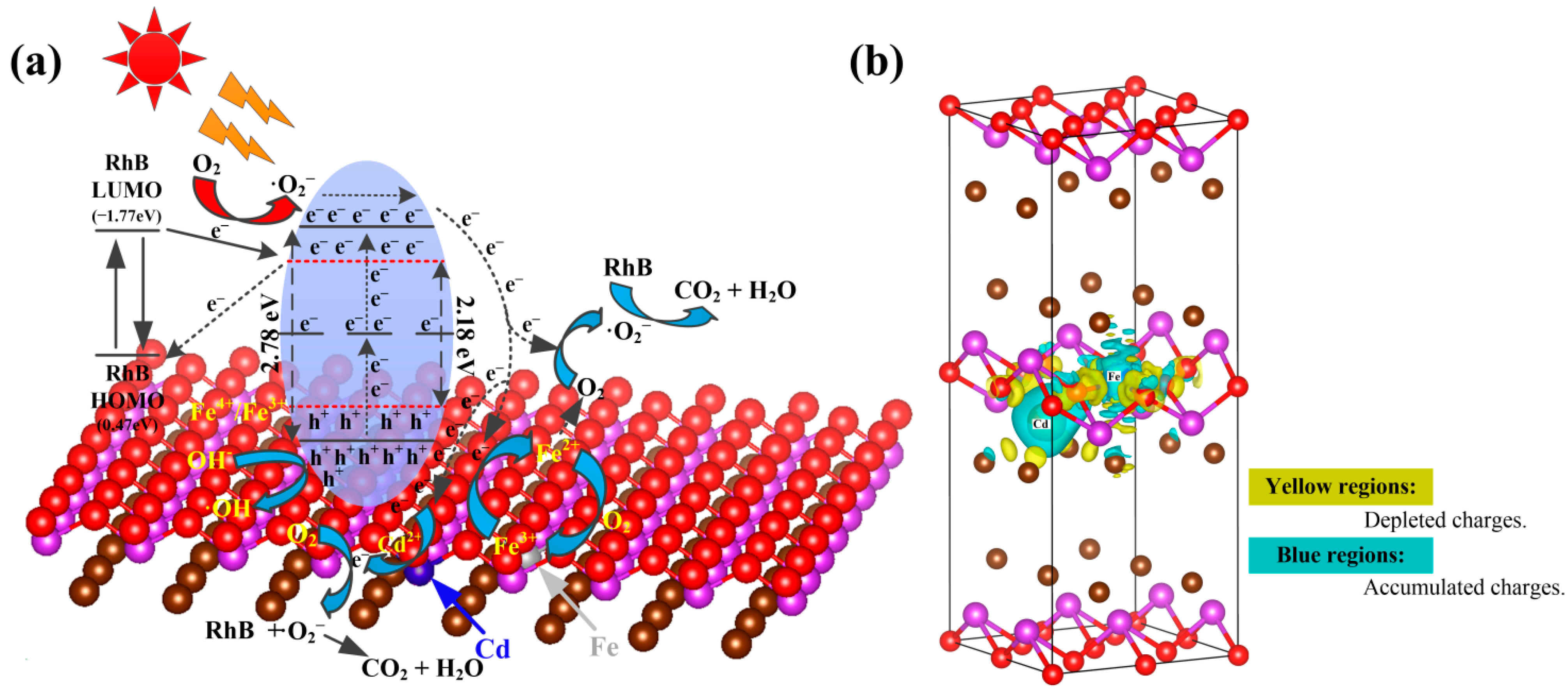 Nanomaterials 11 00423 g008 Nanomaterials 11 00423 g008