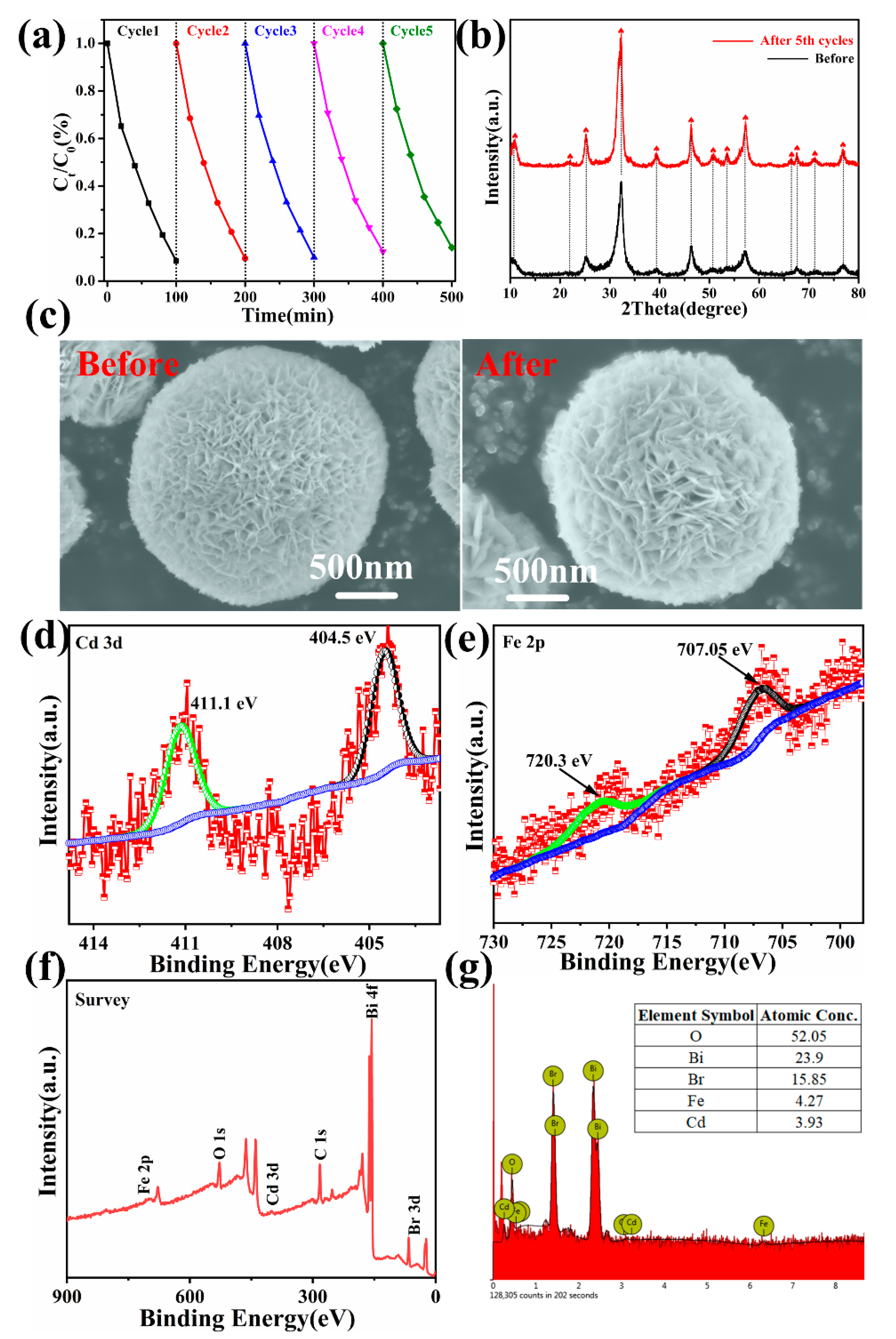 Nanomaterials 11 00423 g009 Nanomaterials 11 00423 g009