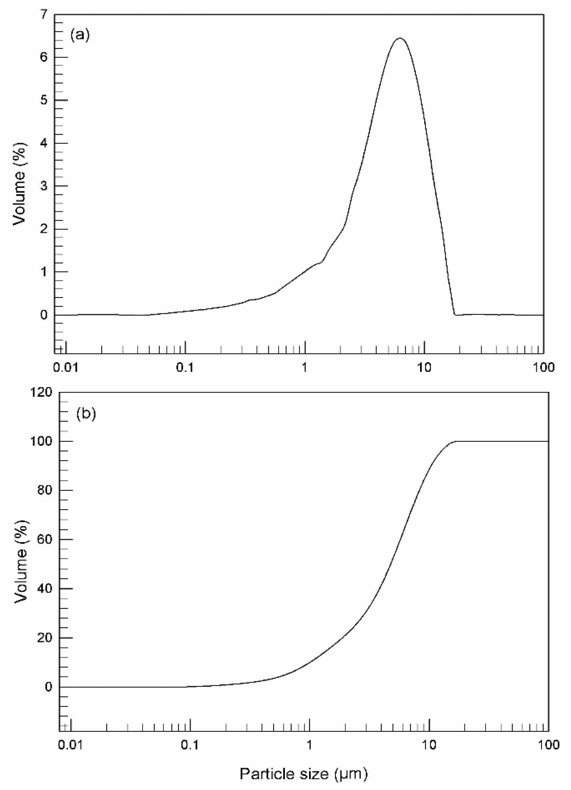 Nanomaterials 11 00425 g004 Nanomaterials 11 00425 g004