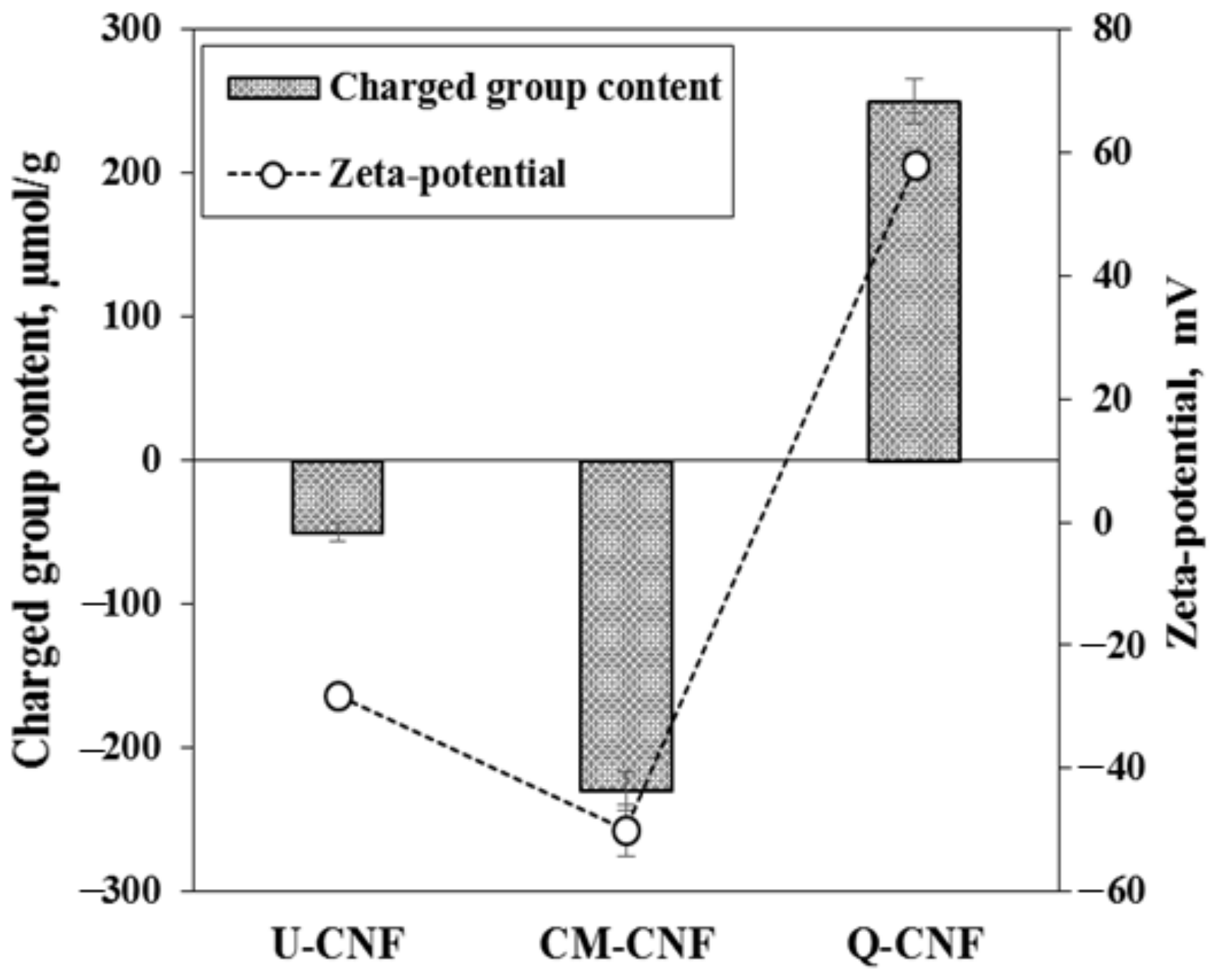 Nanomaterials 11 00426 g001 Nanomaterials 11 00426 g001