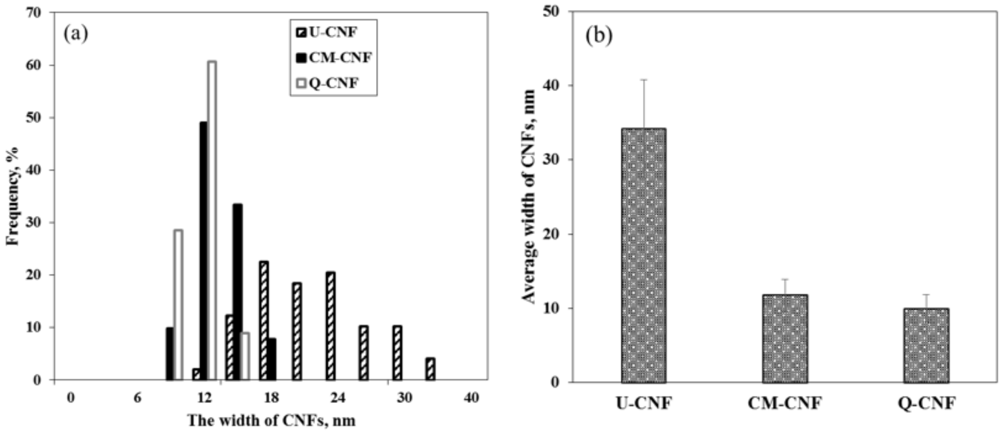 Nanomaterials 11 00426 g003 Nanomaterials 11 00426 g003