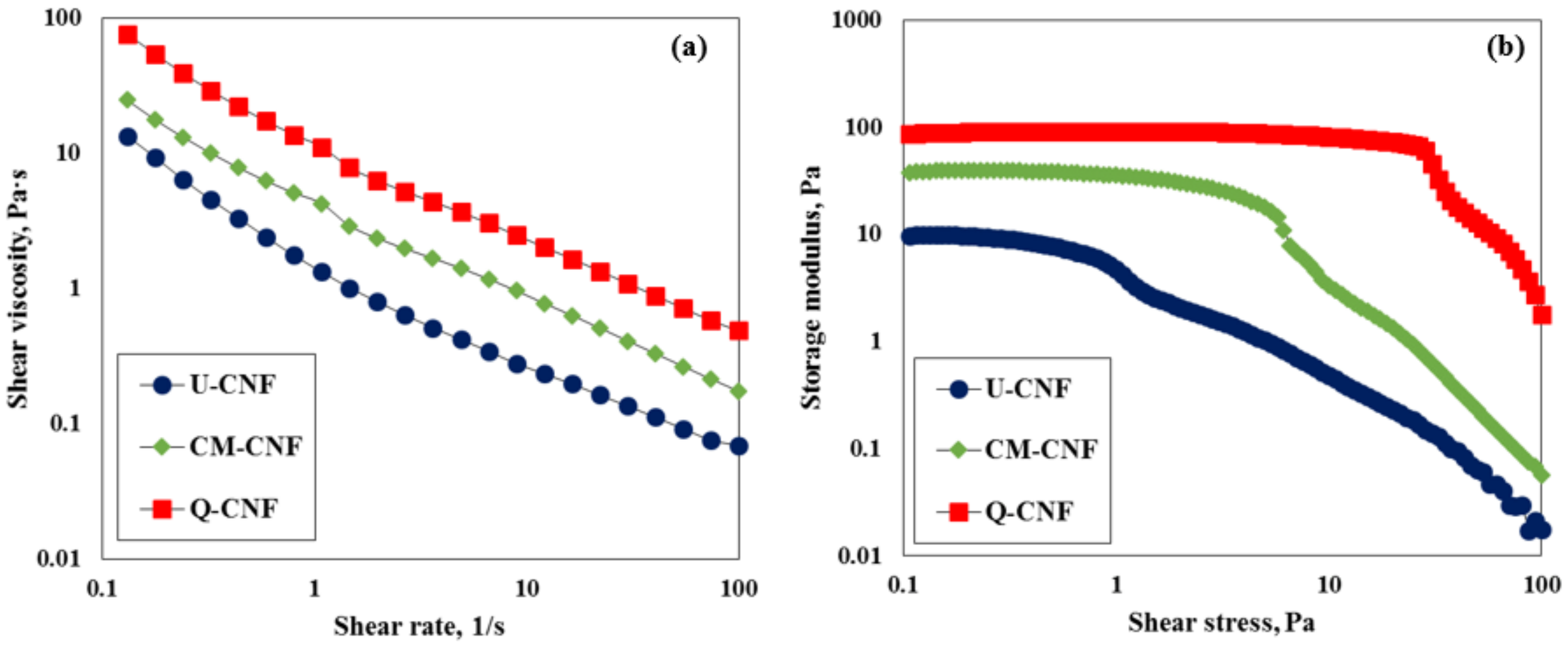 Nanomaterials 11 00426 g006 Nanomaterials 11 00426 g006