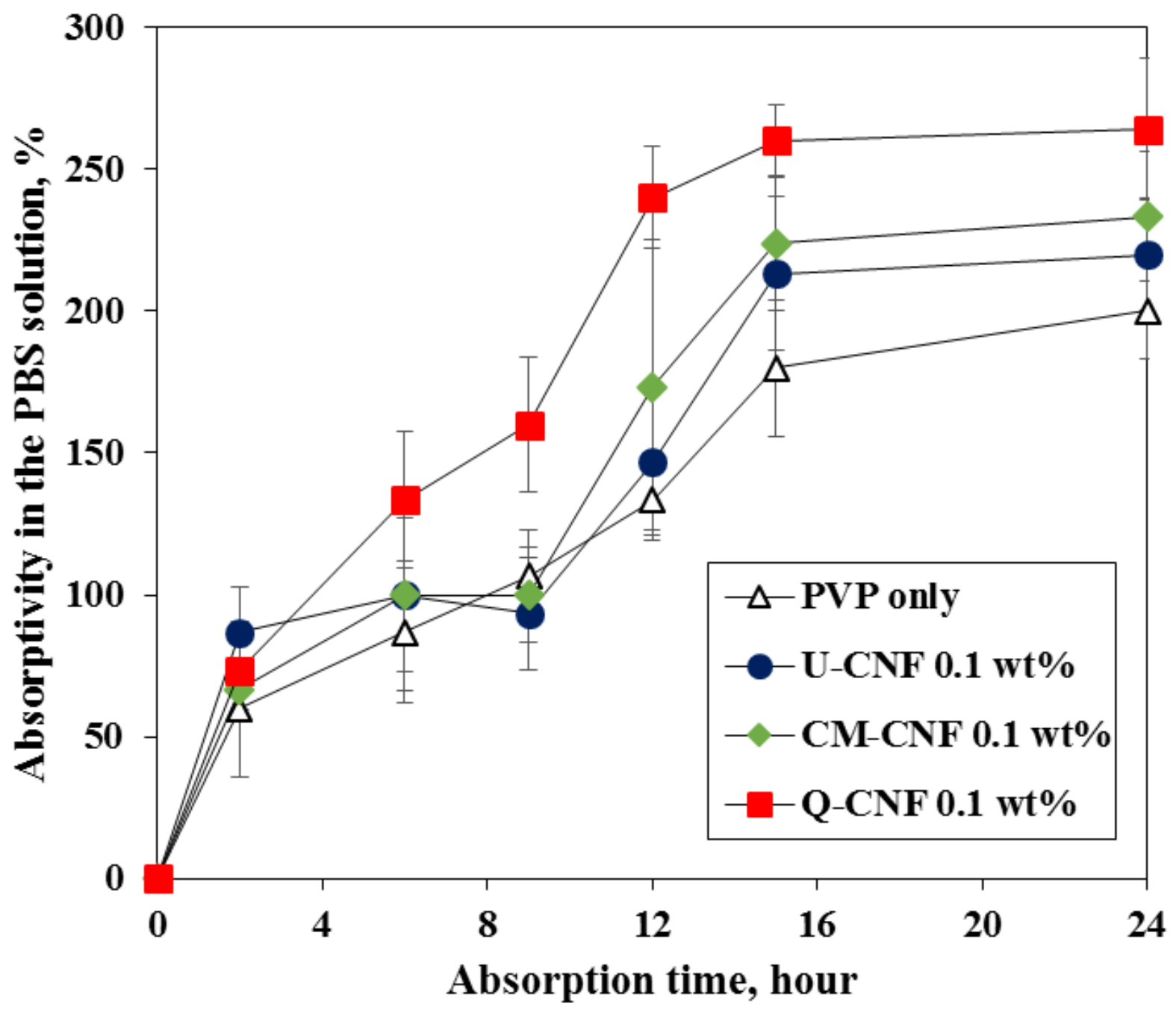 Nanomaterials 11 00426 g009 Nanomaterials 11 00426 g009