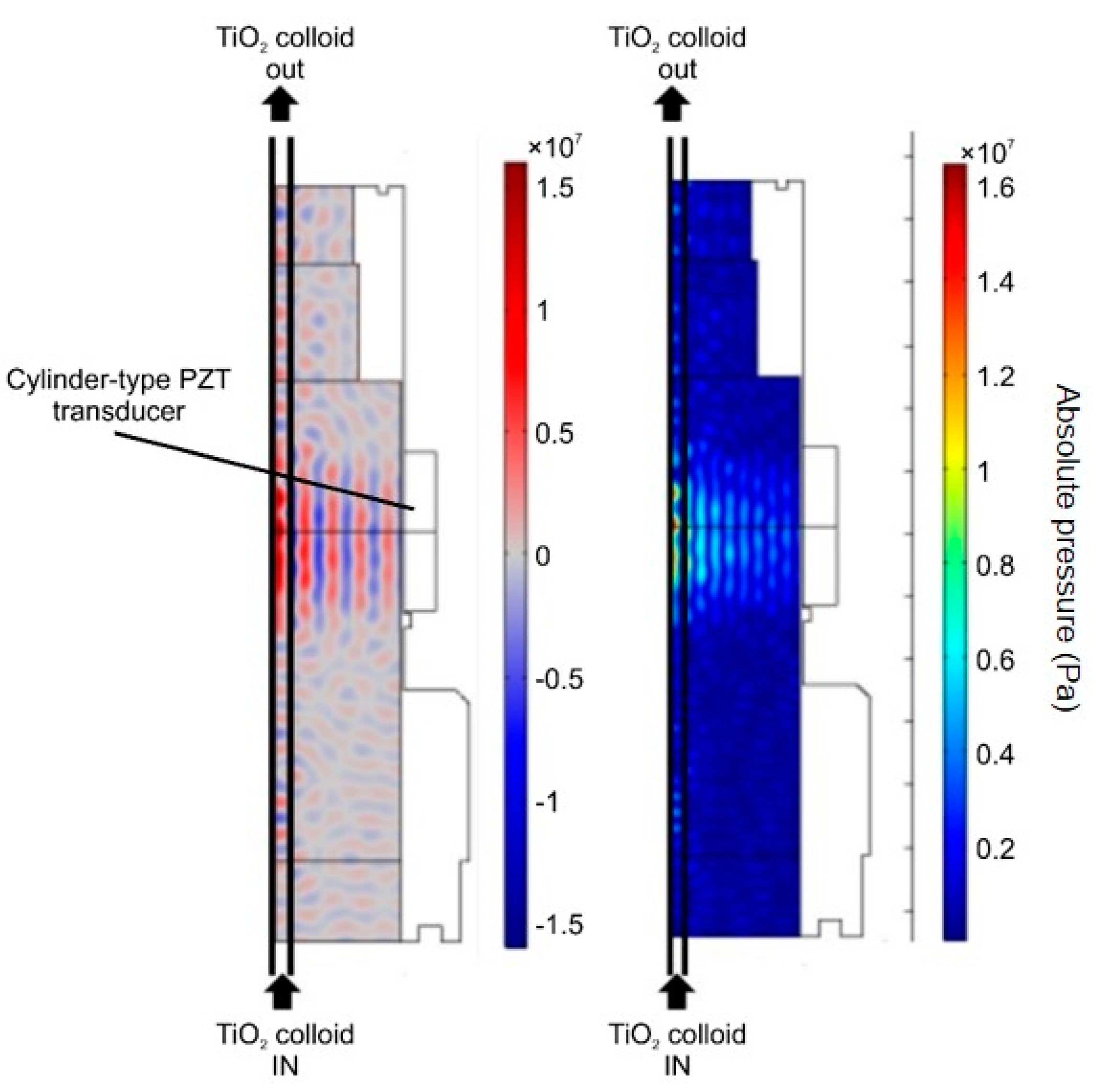 Nanomaterials 11 00427 g003