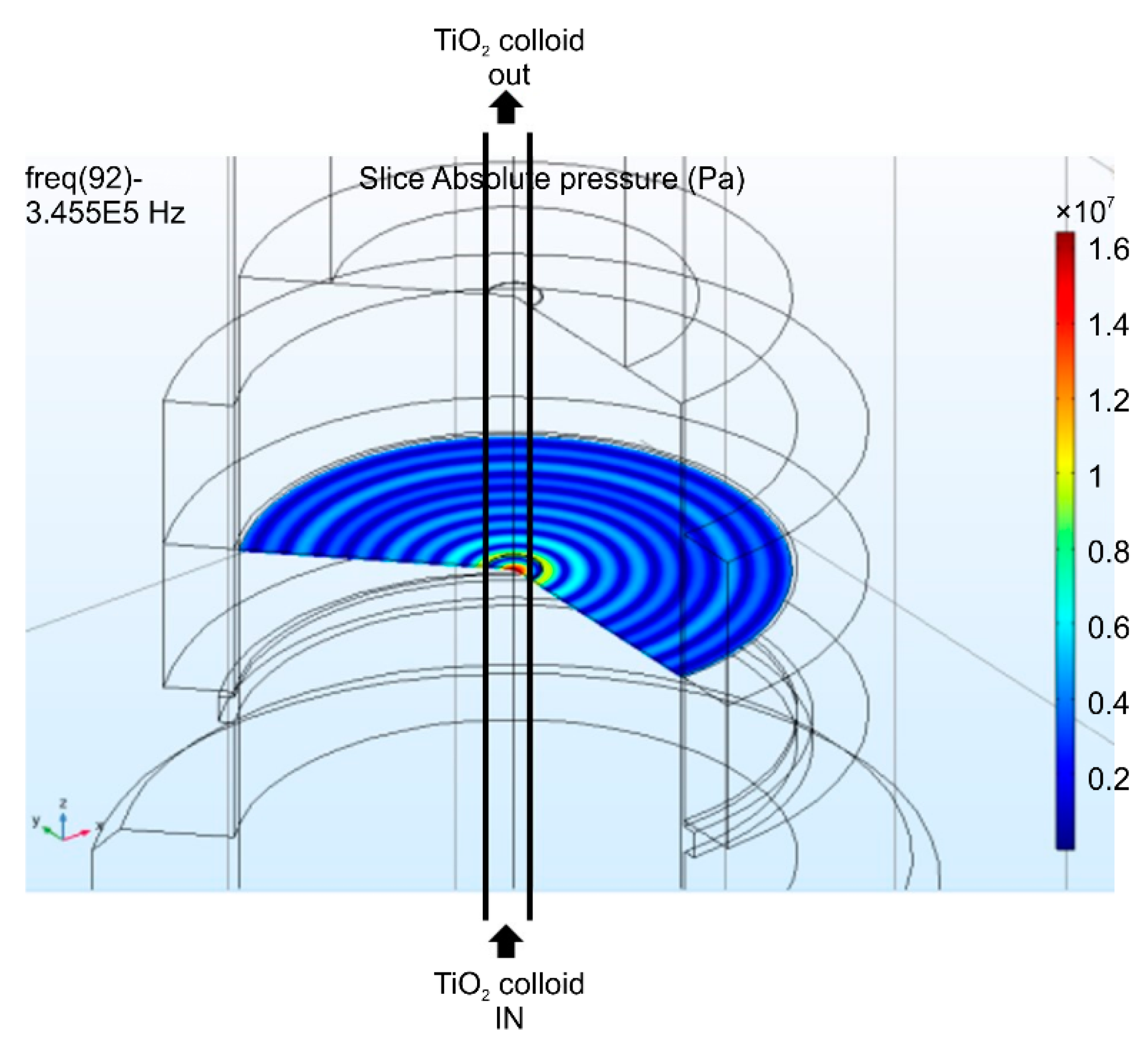 Nanomaterials 11 00427 g004