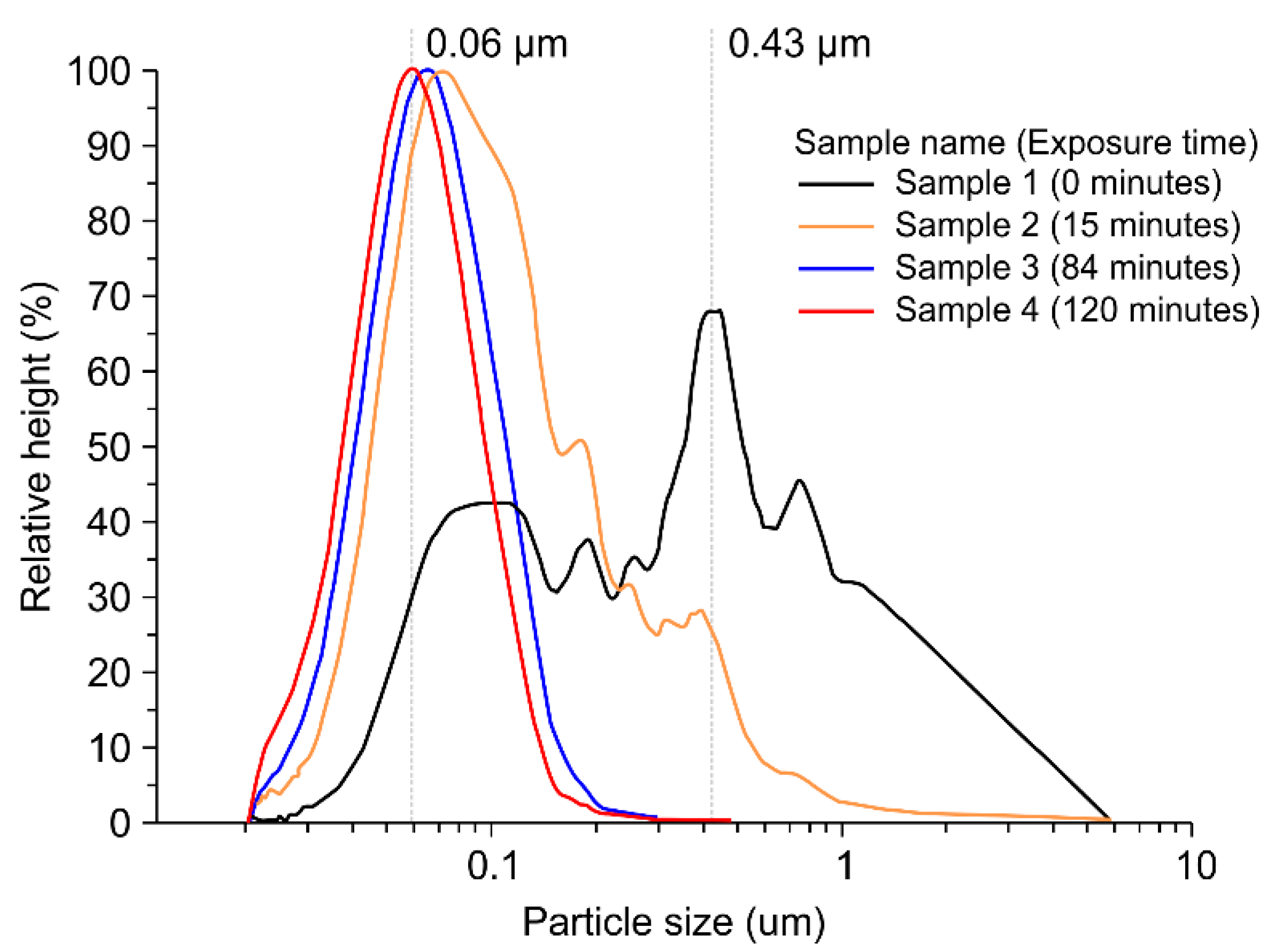 Nanomaterials 11 00427 g008