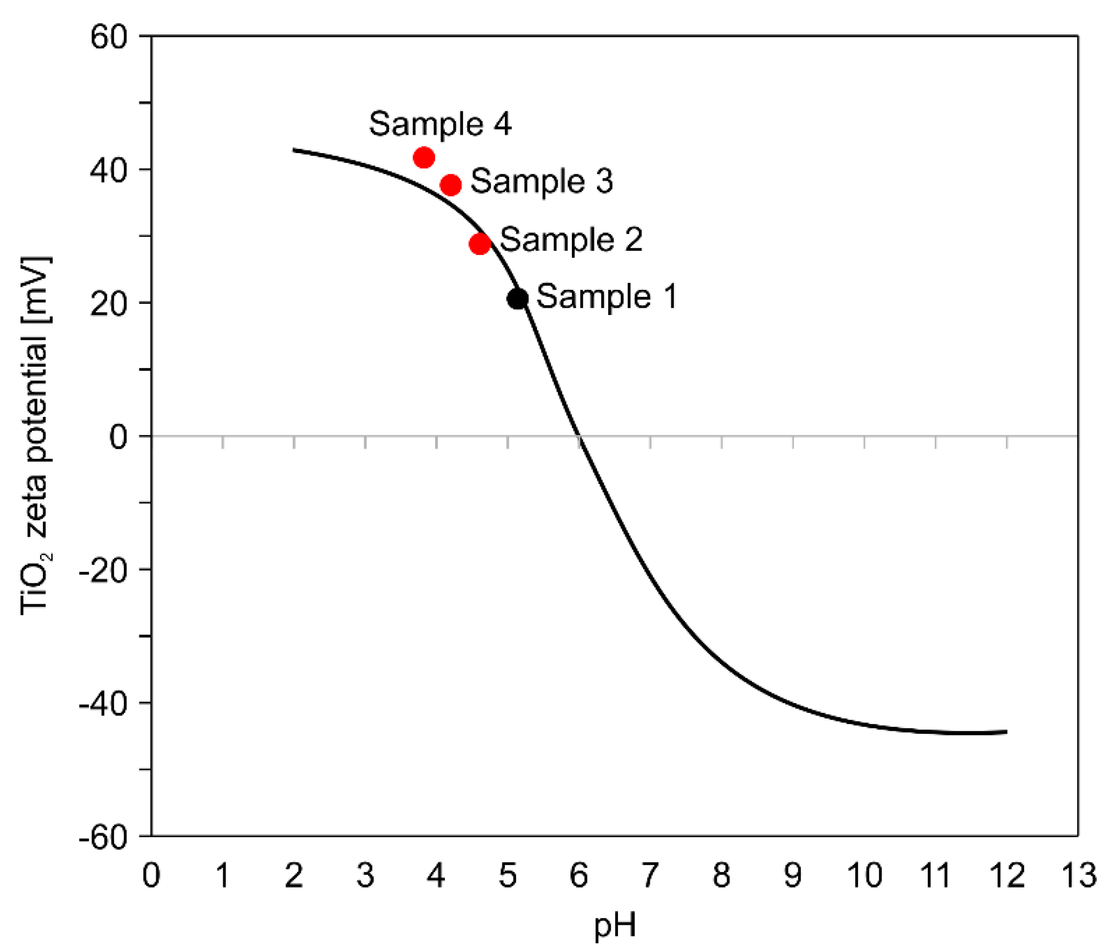 Nanomaterials 11 00427 g009