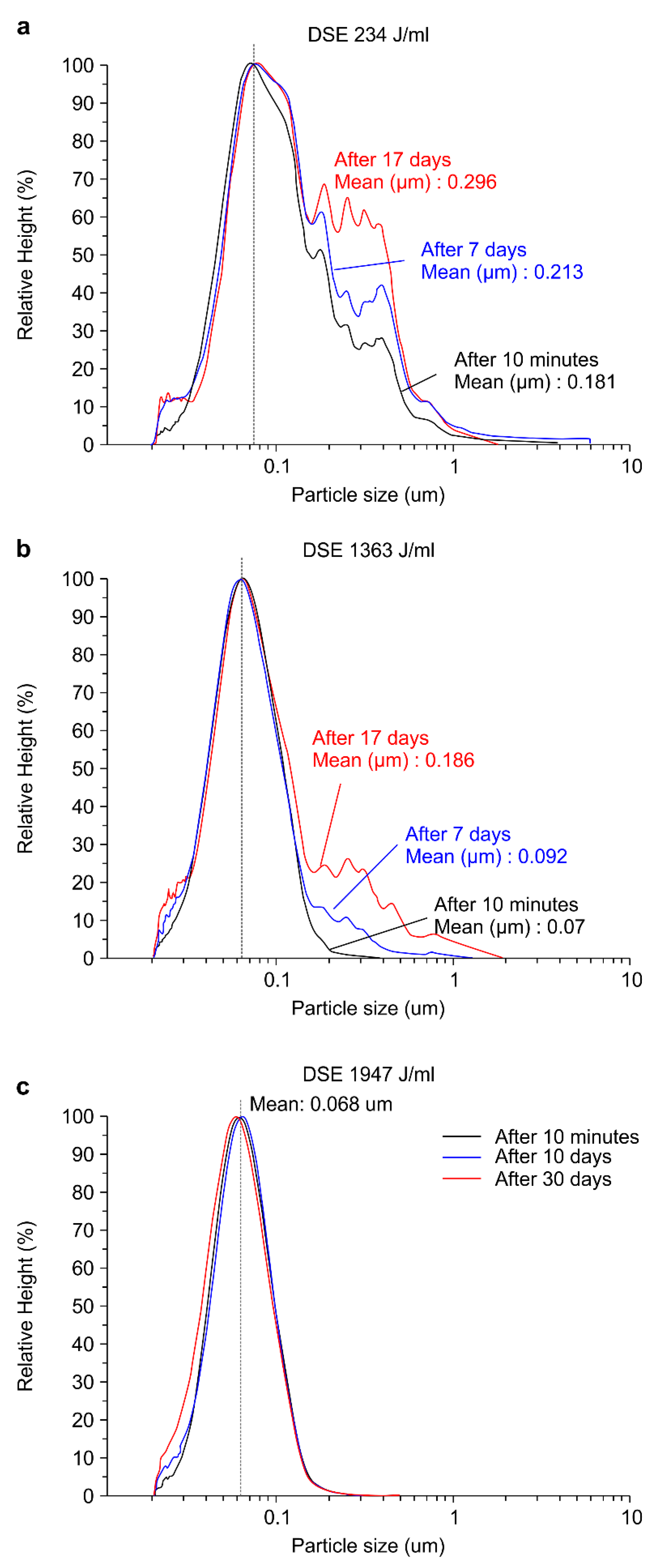Nanomaterials 11 00427 g010