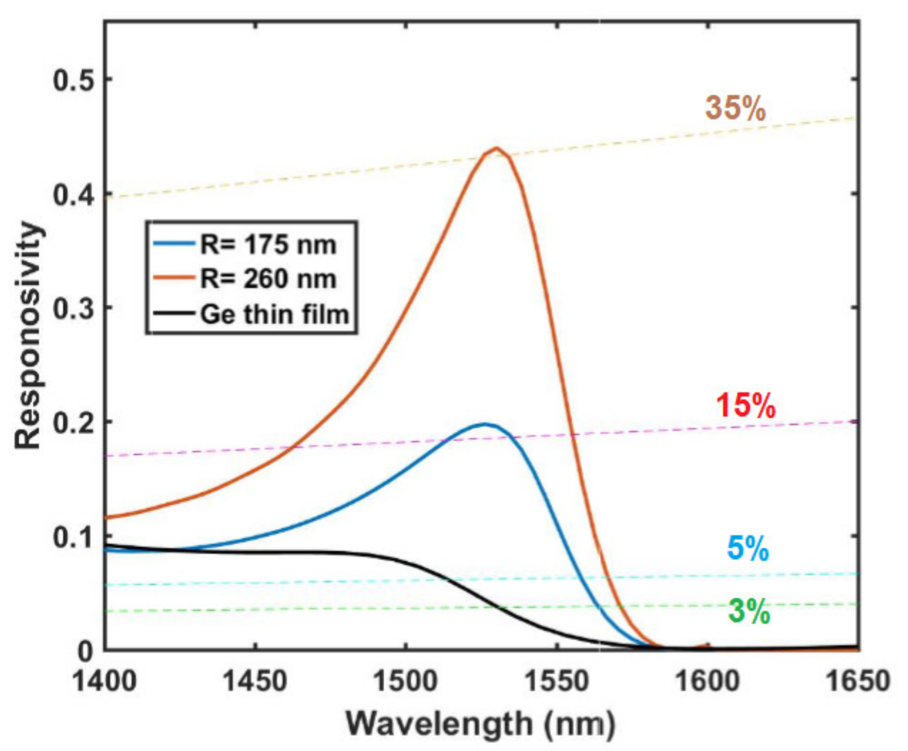 Nanomaterials 11 00428 g004 Nanomaterials 11 00428 g004