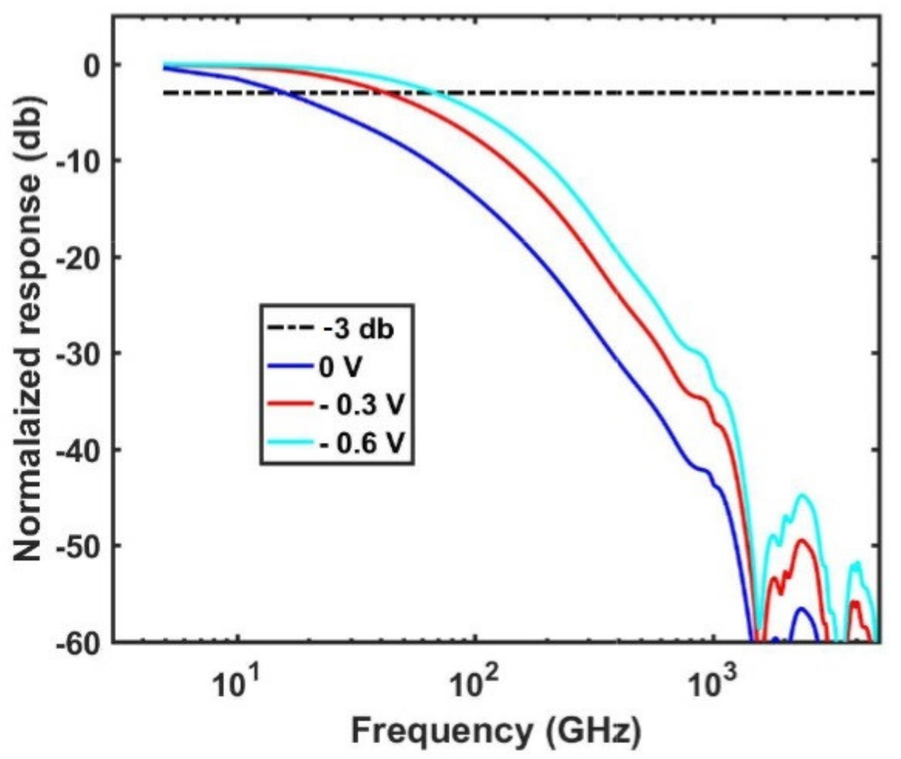 Nanomaterials 11 00428 g006 Nanomaterials 11 00428 g006