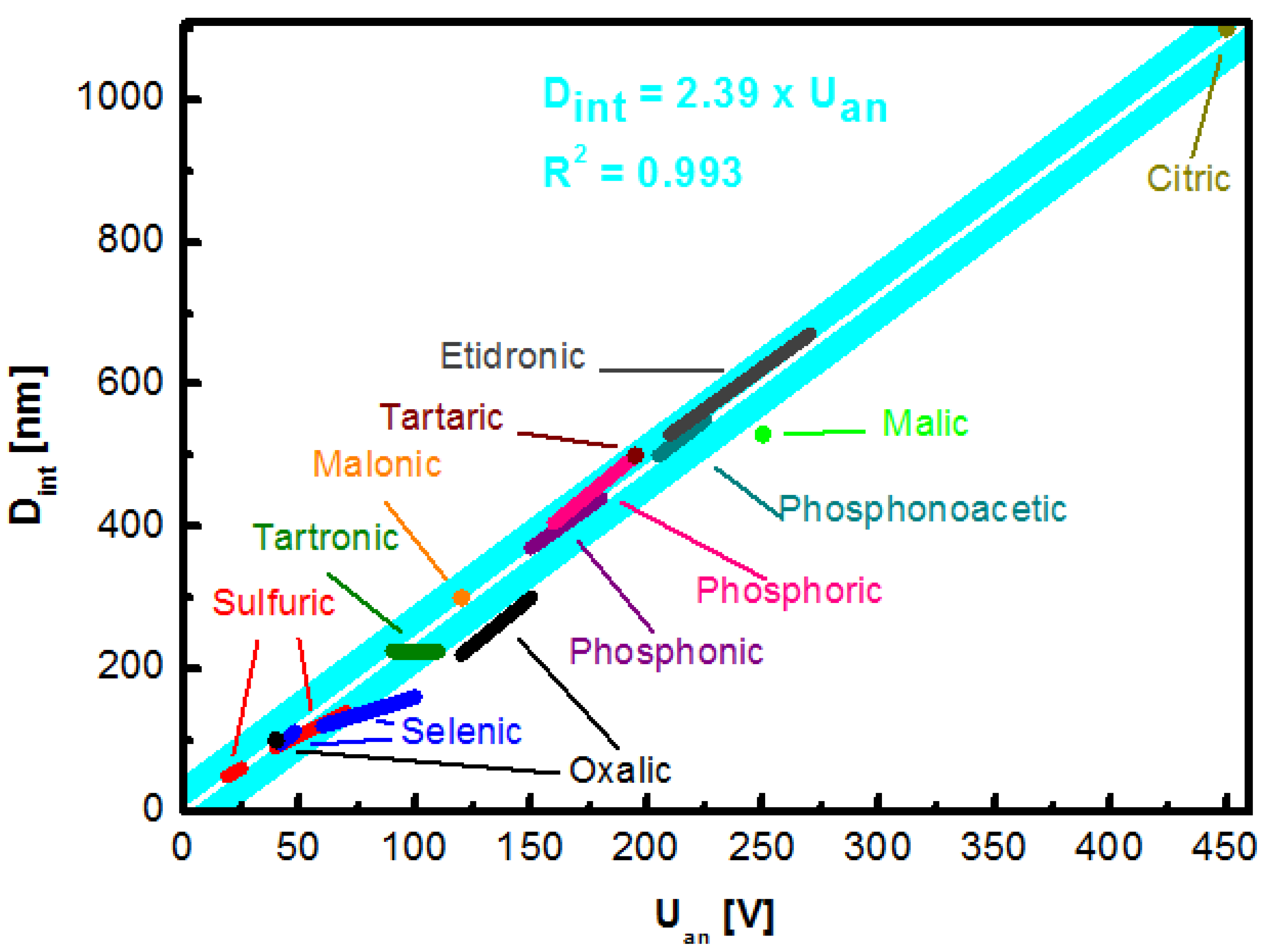 Nanomaterials 11 00430 g004
