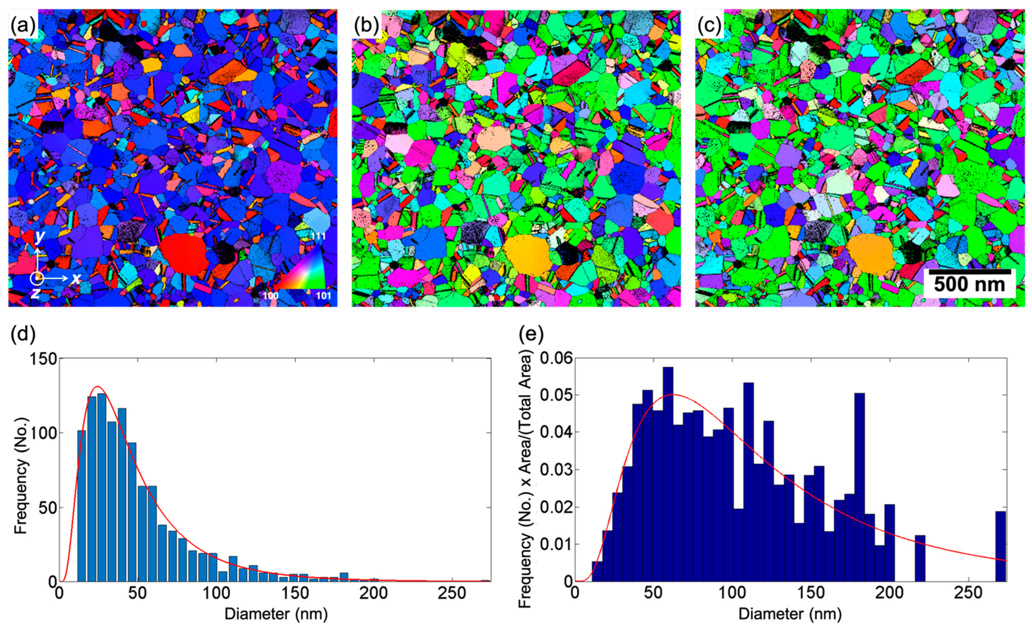 Nanomaterials 11 00432 g001