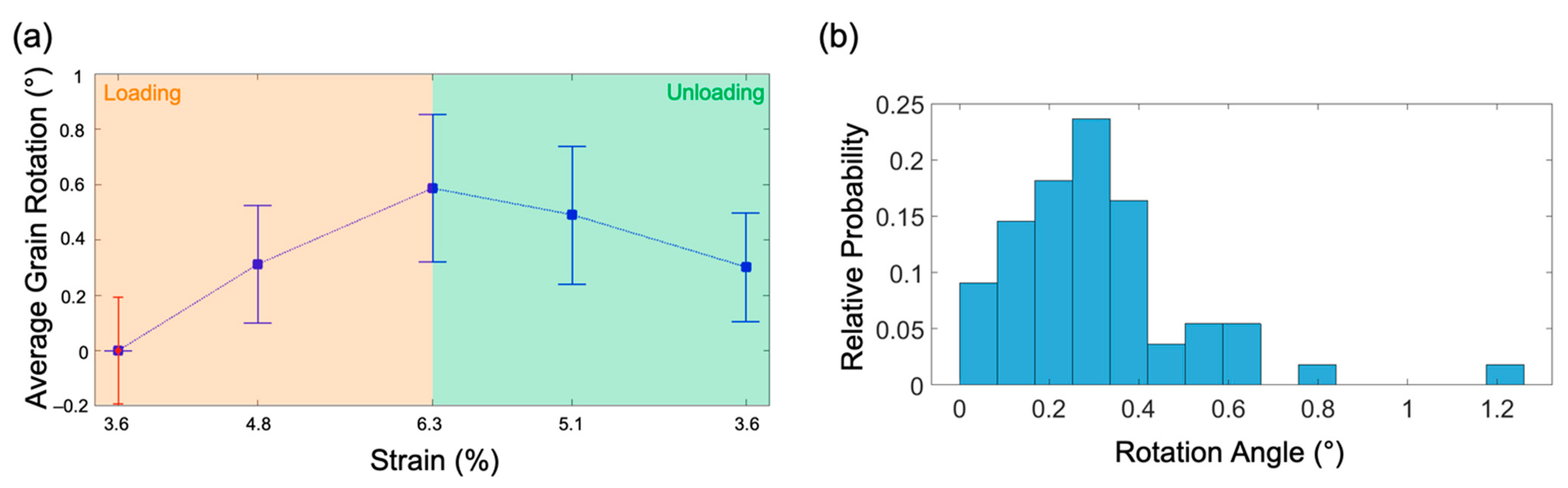 Nanomaterials 11 00432 g005