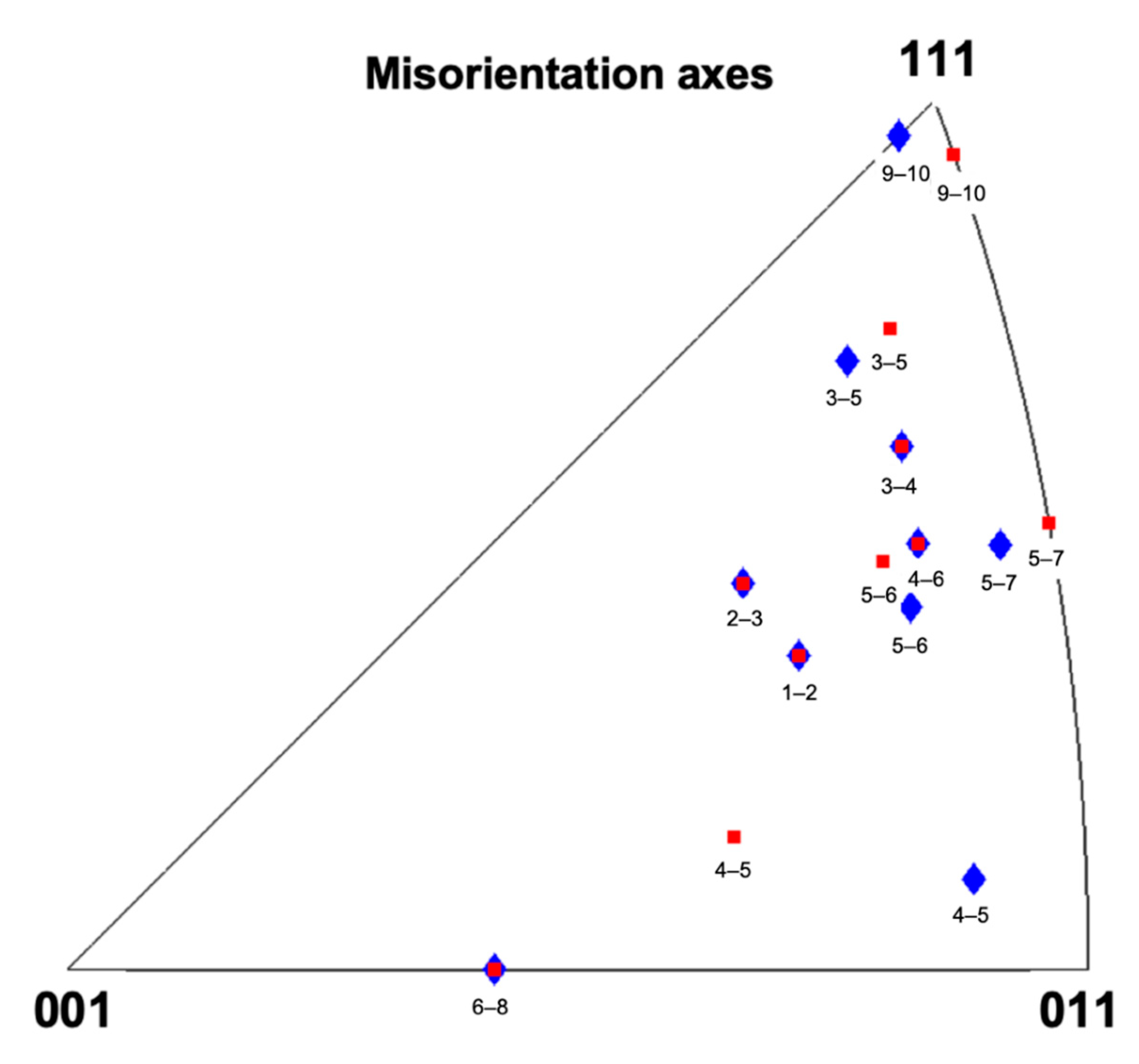 Nanomaterials 11 00432 g009