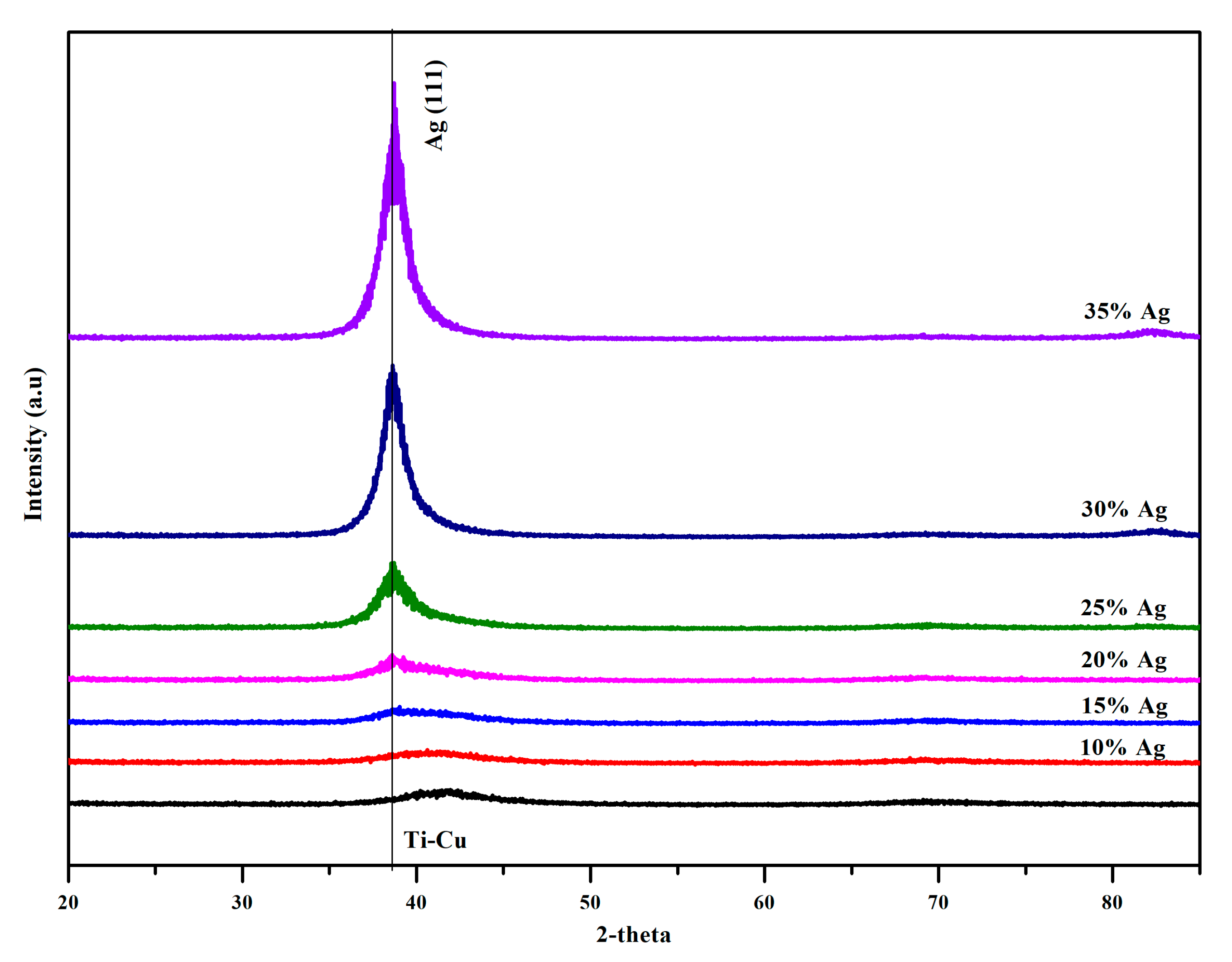 Nanomaterials 11 00435 g003 Nanomaterials 11 00435 g003