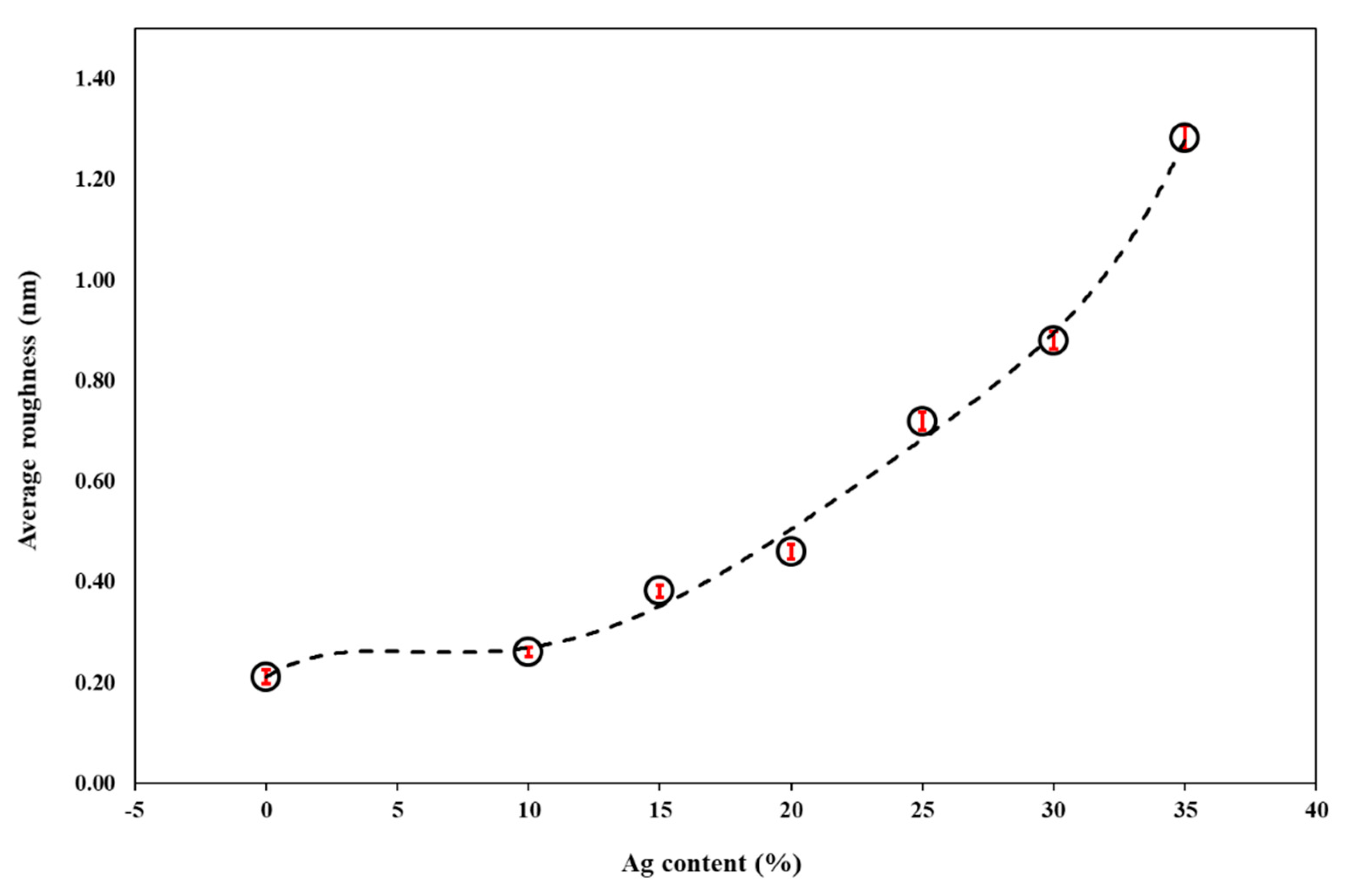 Nanomaterials 11 00435 g005 Nanomaterials 11 00435 g005