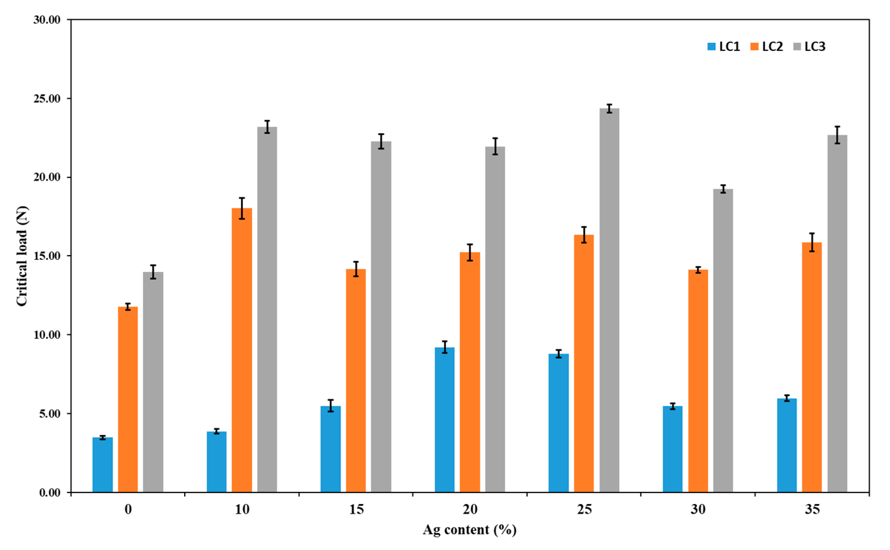 Nanomaterials 11 00435 g008 Nanomaterials 11 00435 g008