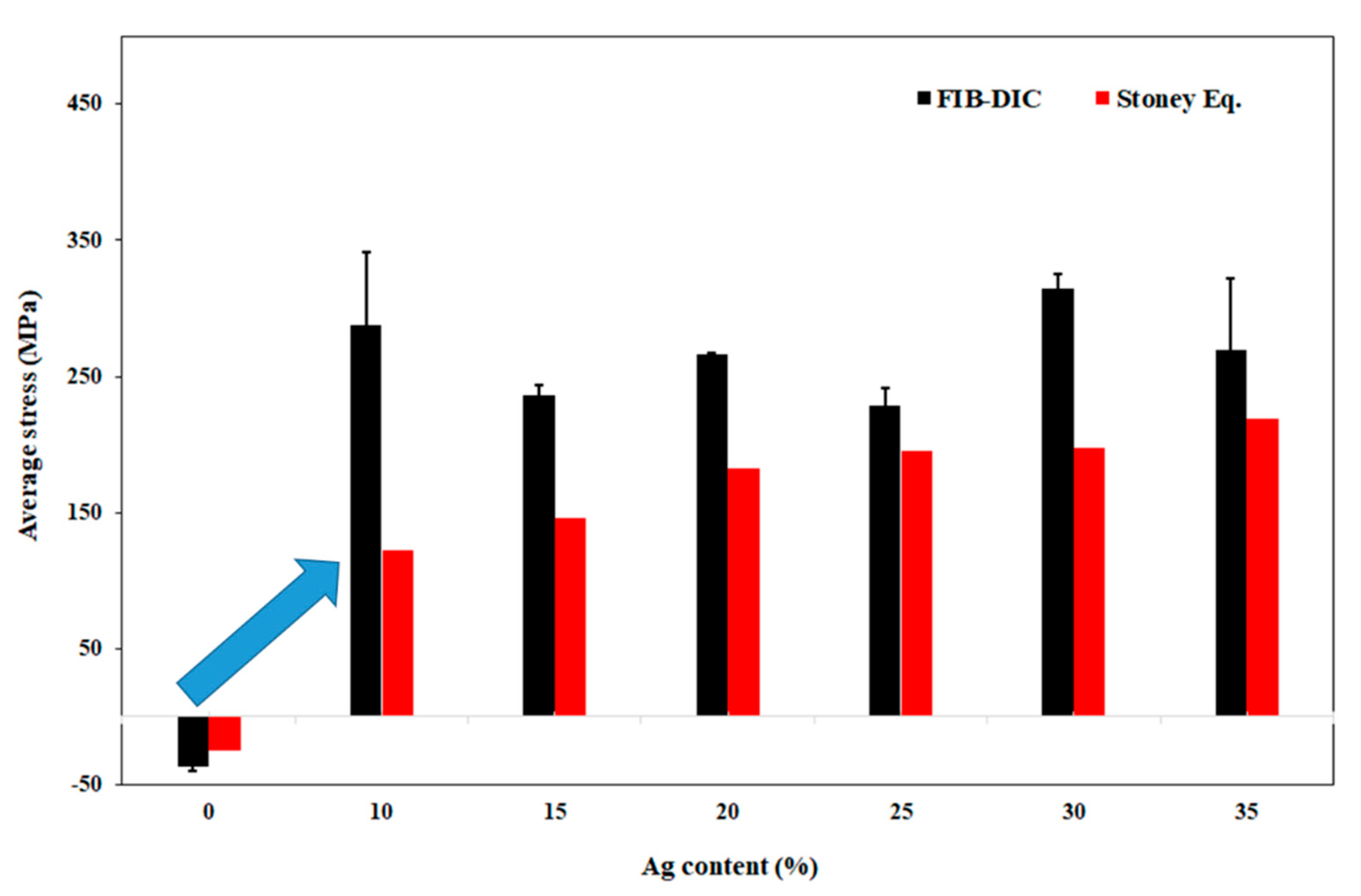 Nanomaterials 11 00435 g010 Nanomaterials 11 00435 g010