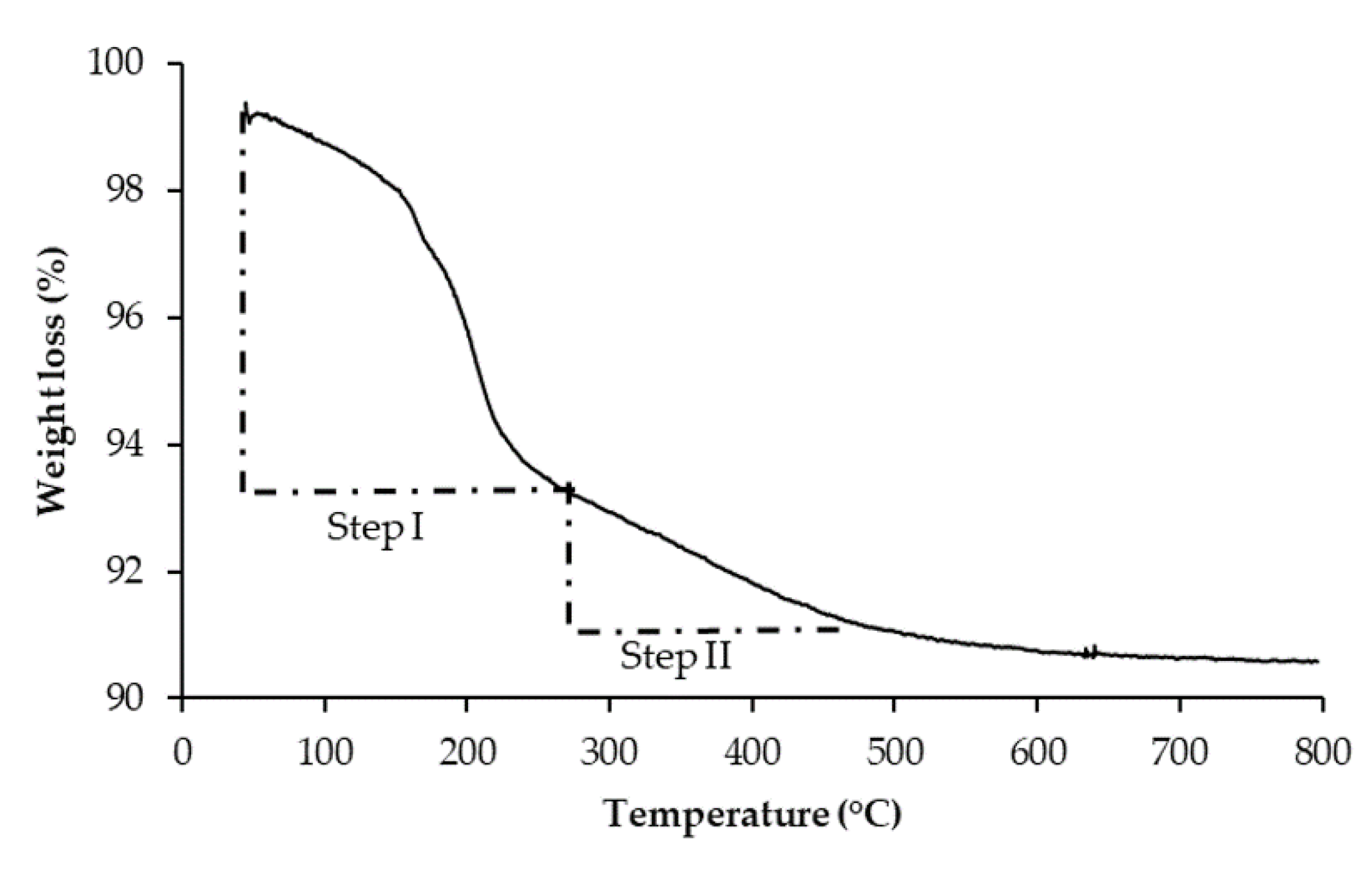 Nanomaterials 11 00436 g001 Nanomaterials 11 00436 g001