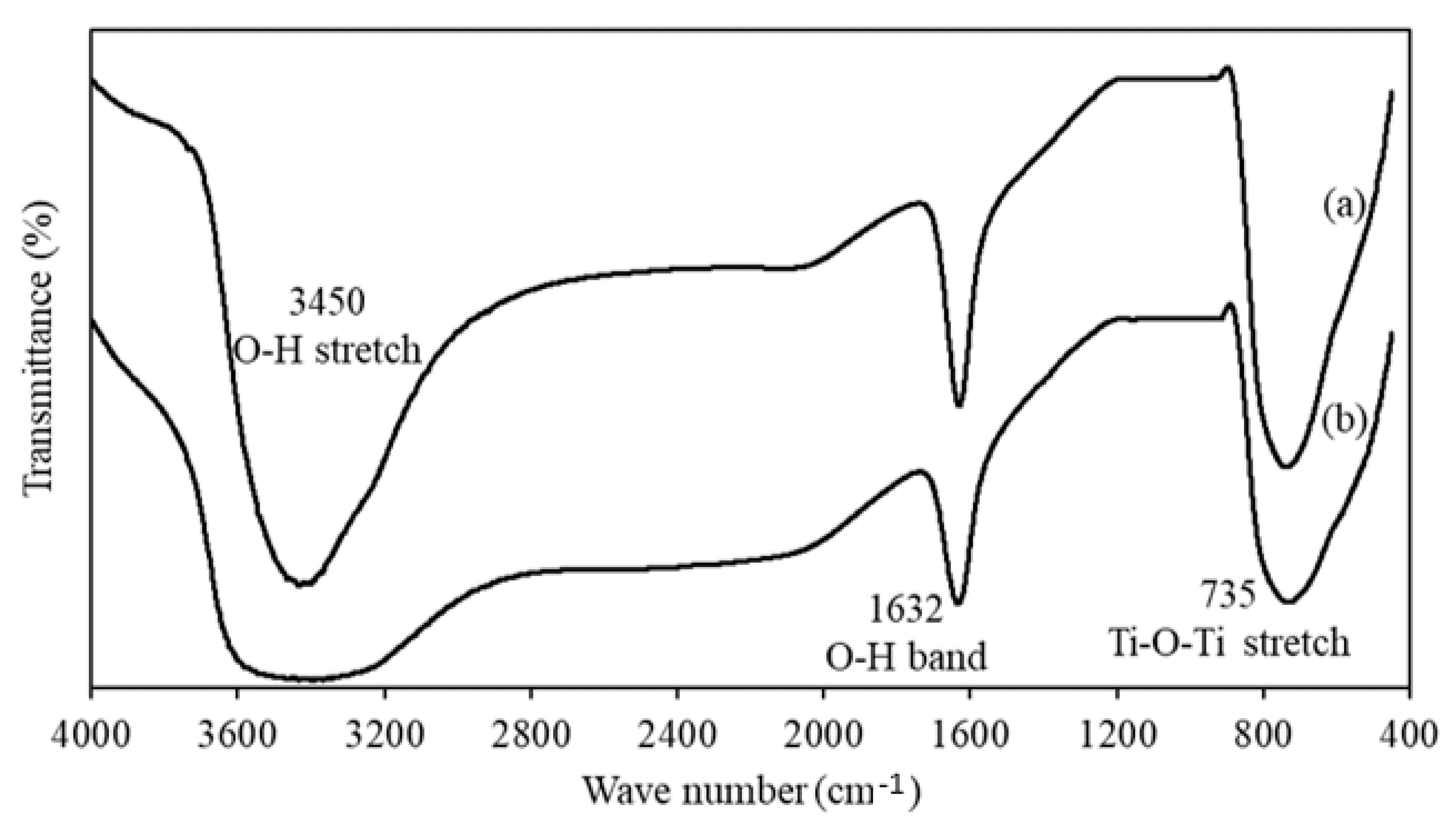 Nanomaterials 11 00436 g002 Nanomaterials 11 00436 g002