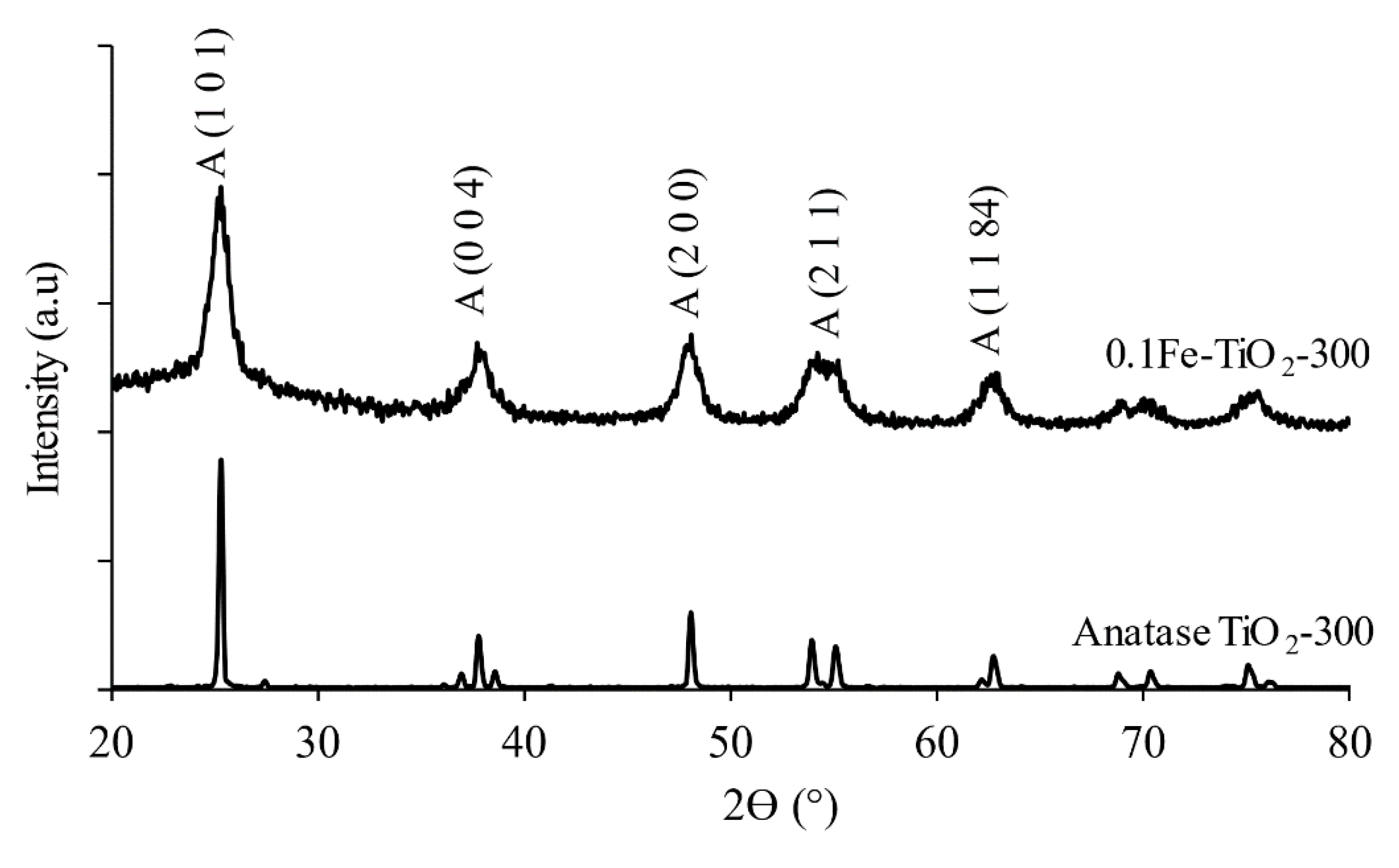 Nanomaterials 11 00436 g003 Nanomaterials 11 00436 g003
