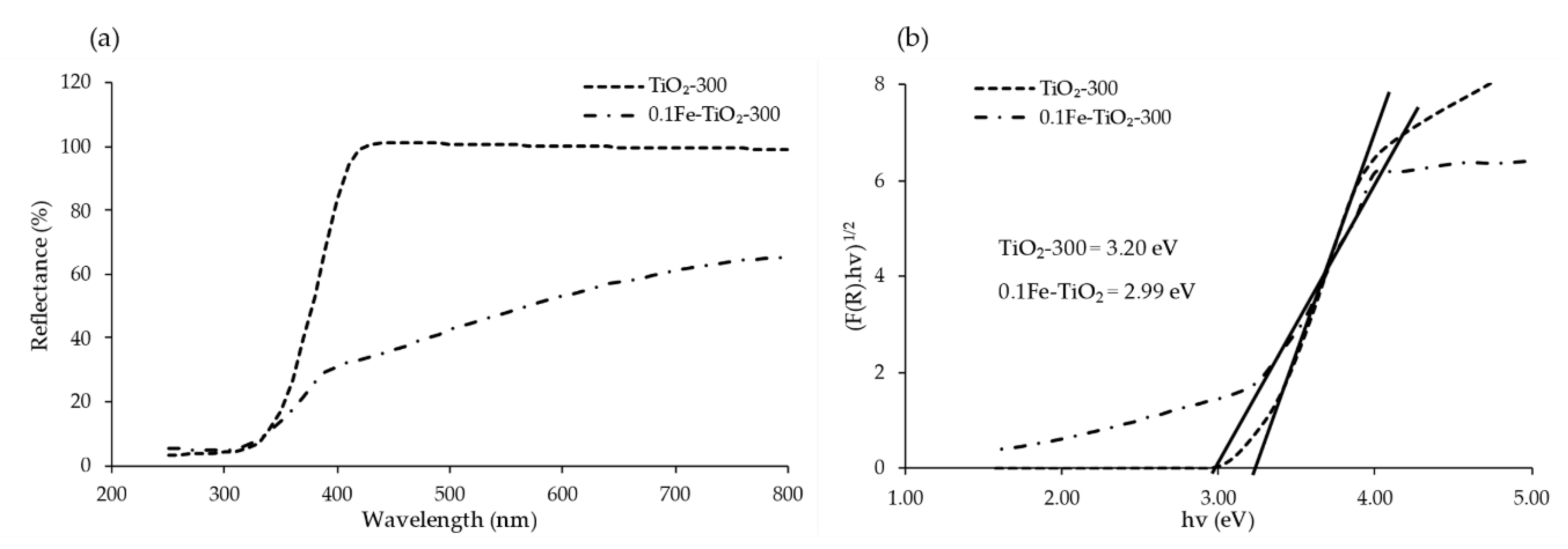 Nanomaterials 11 00436 g006 Nanomaterials 11 00436 g006