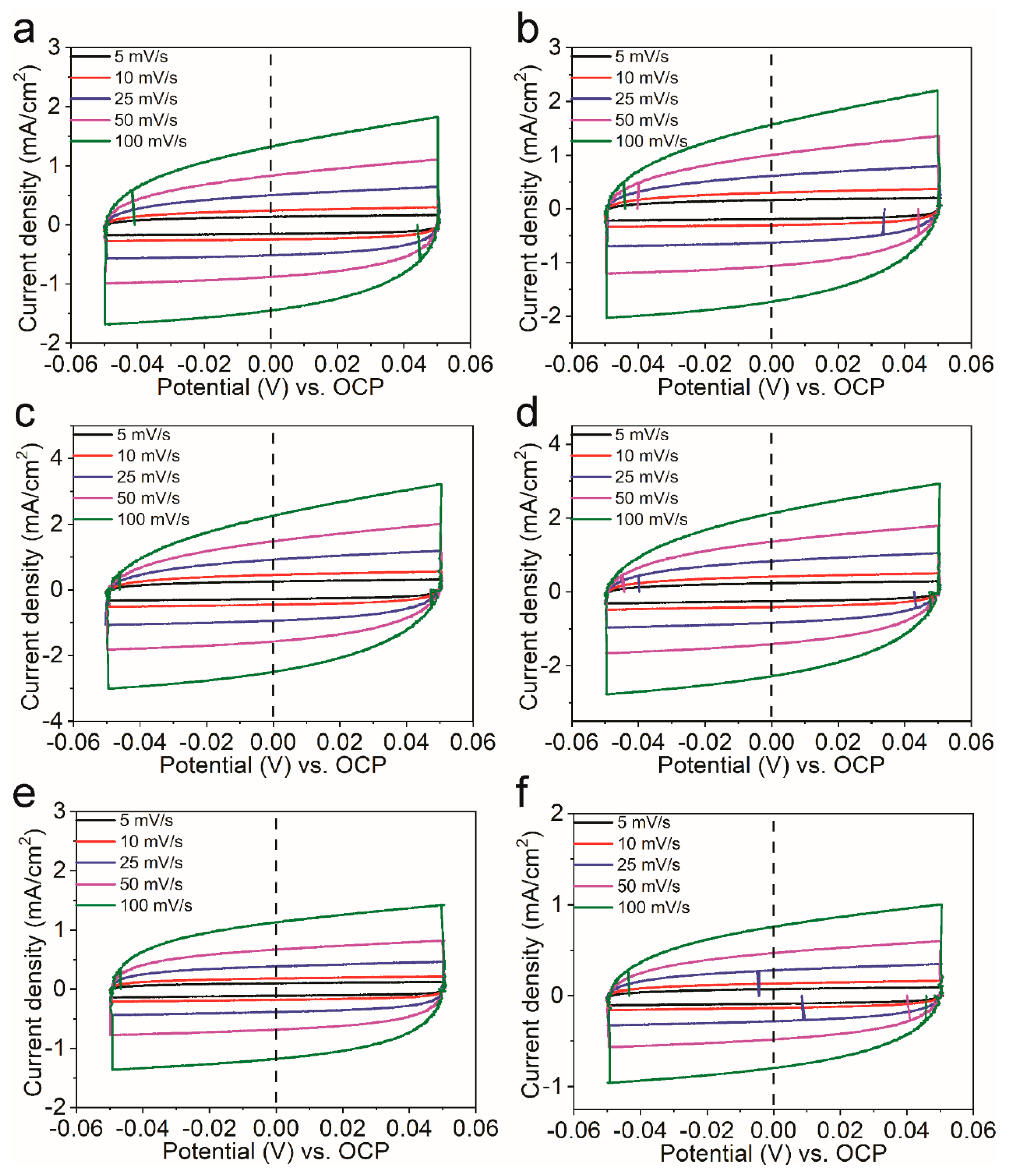 Nanomaterials 11 00437 g005 Nanomaterials 11 00437 g005