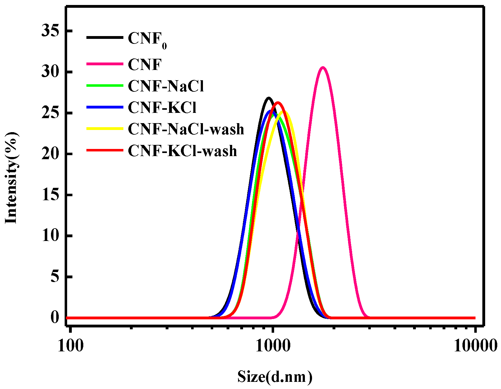 Nanomaterials 11 00439 g003