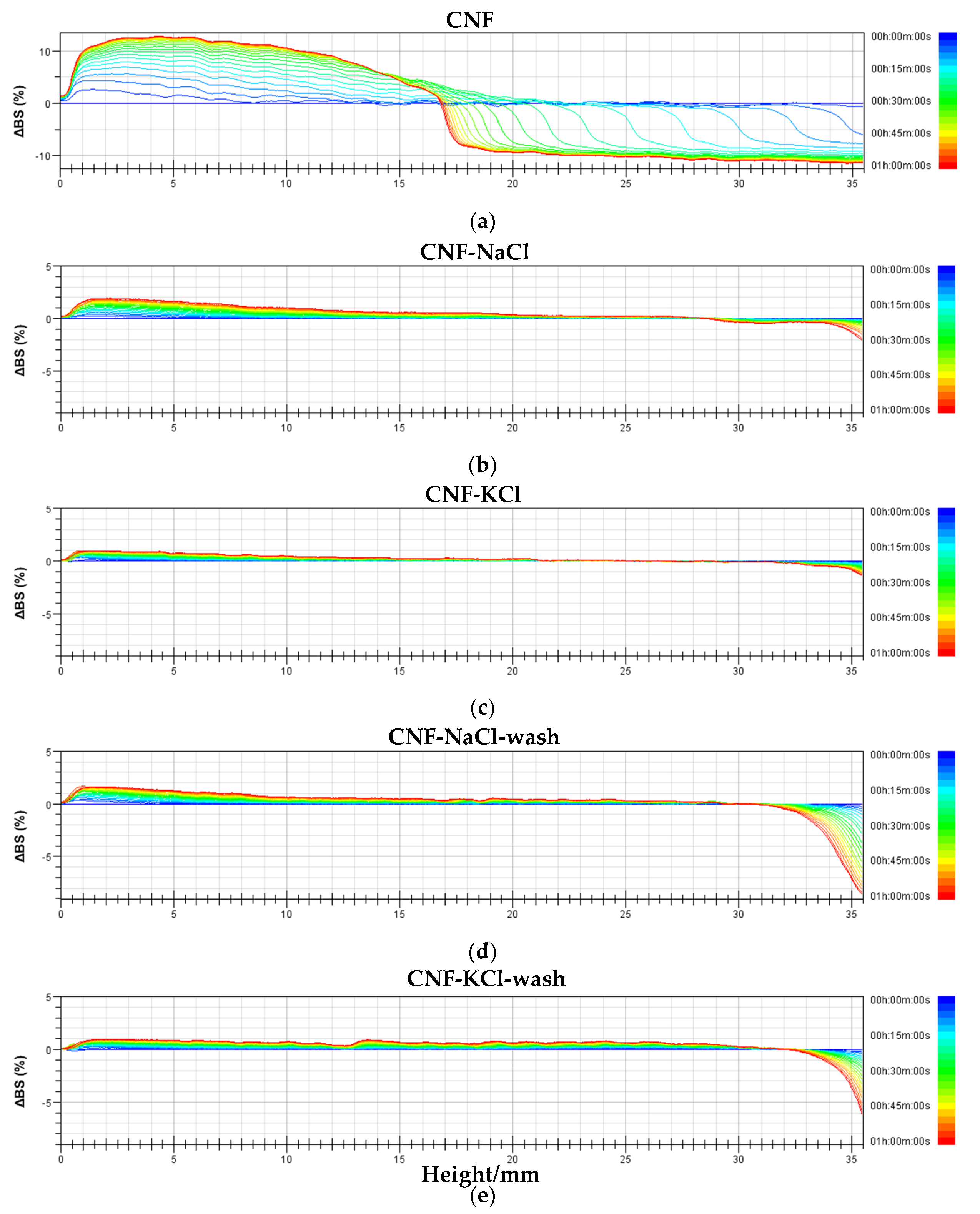 Nanomaterials 11 00439 g005