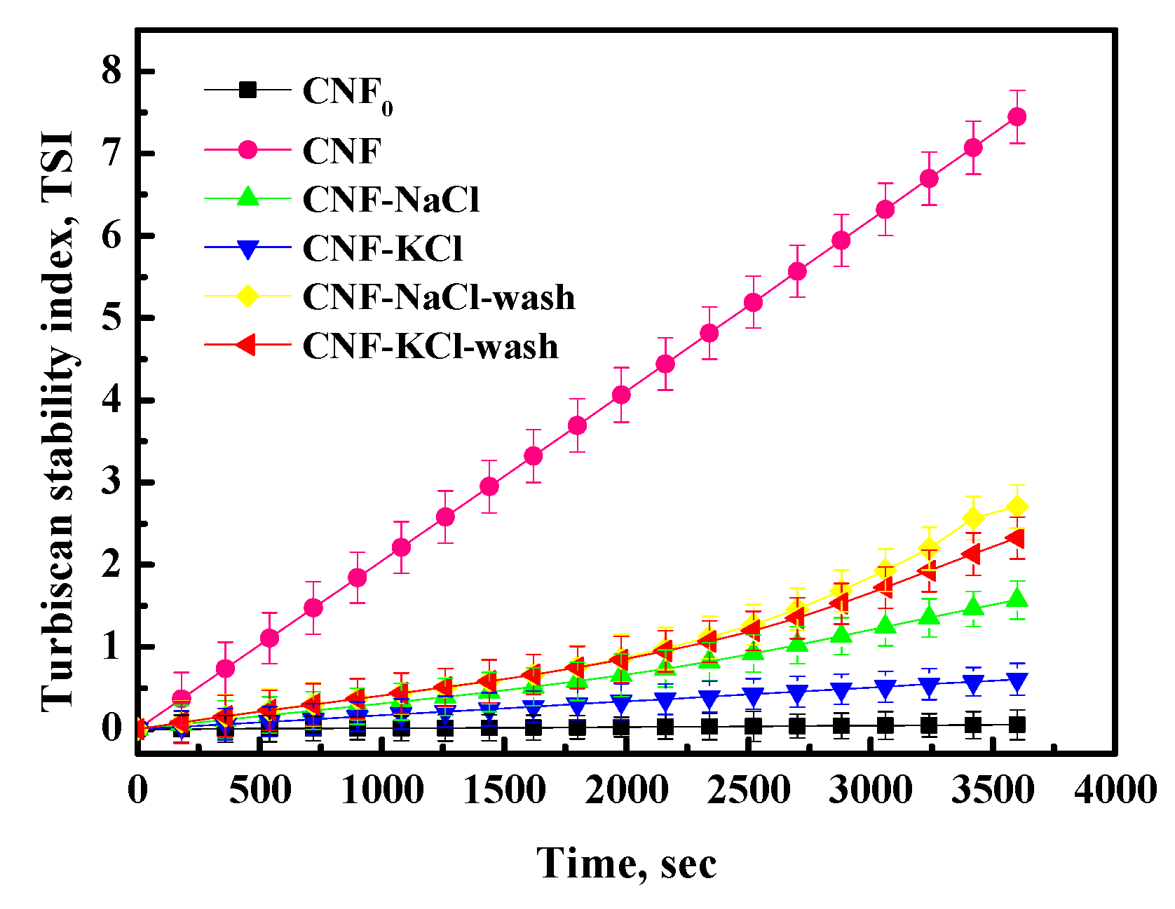 Nanomaterials 11 00439 g006