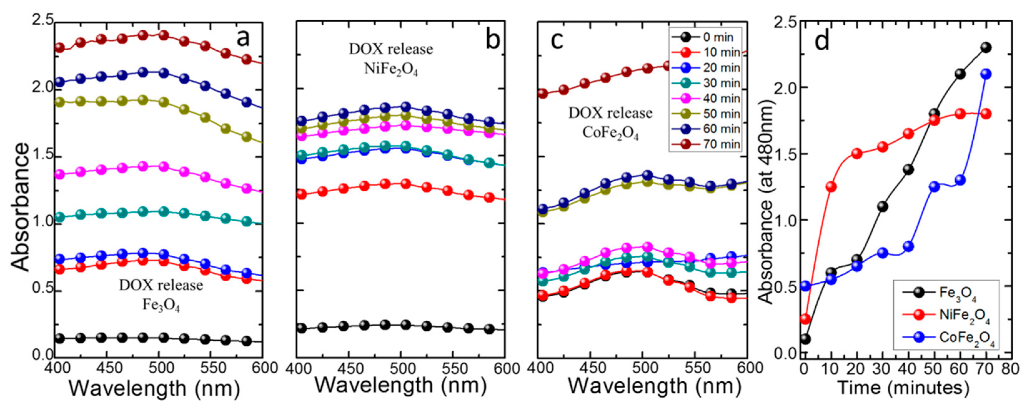 Nanomaterials 11 00440 g003