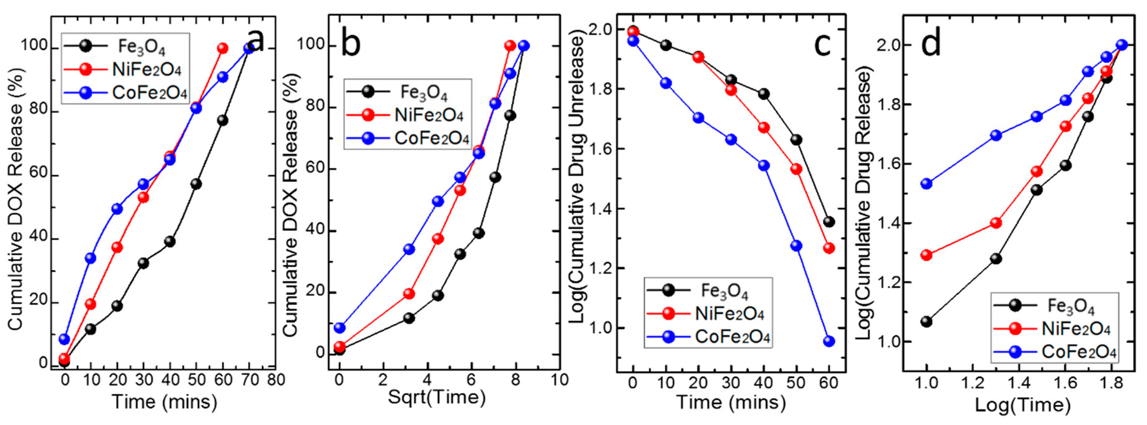 Nanomaterials 11 00440 g004