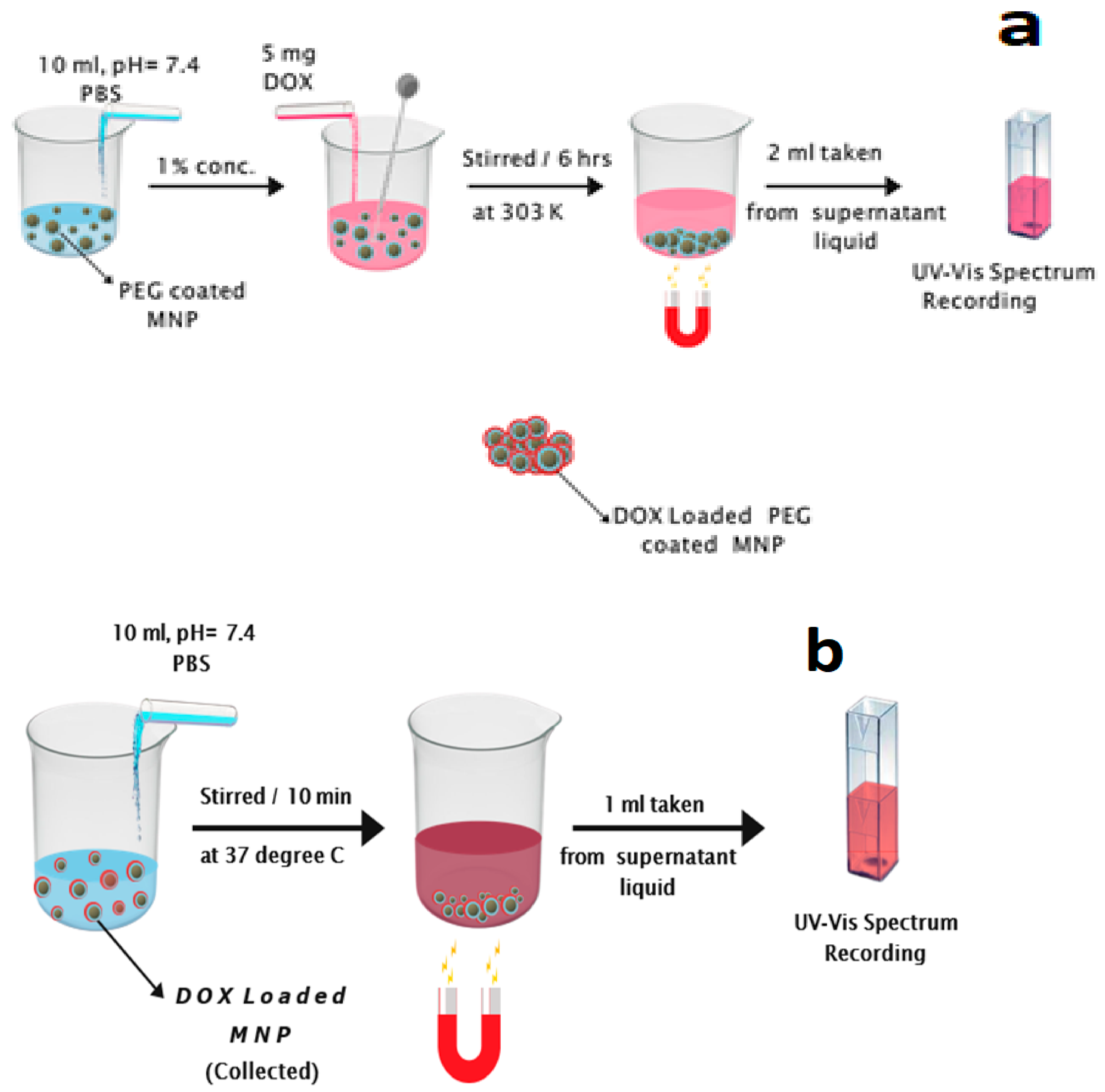 Nanomaterials 11 00440 sch002