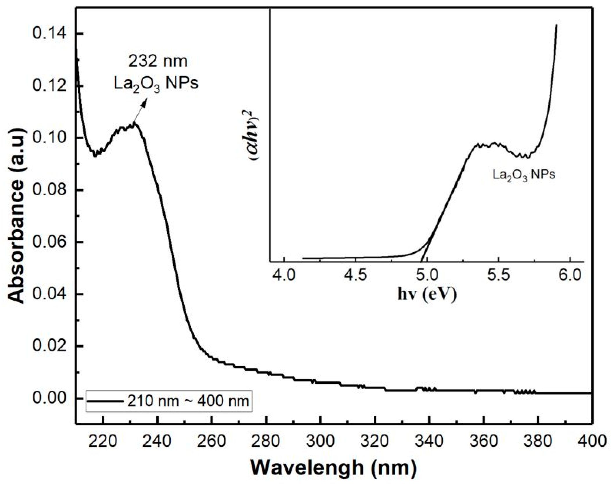 Nanomaterials 11 00441 g002