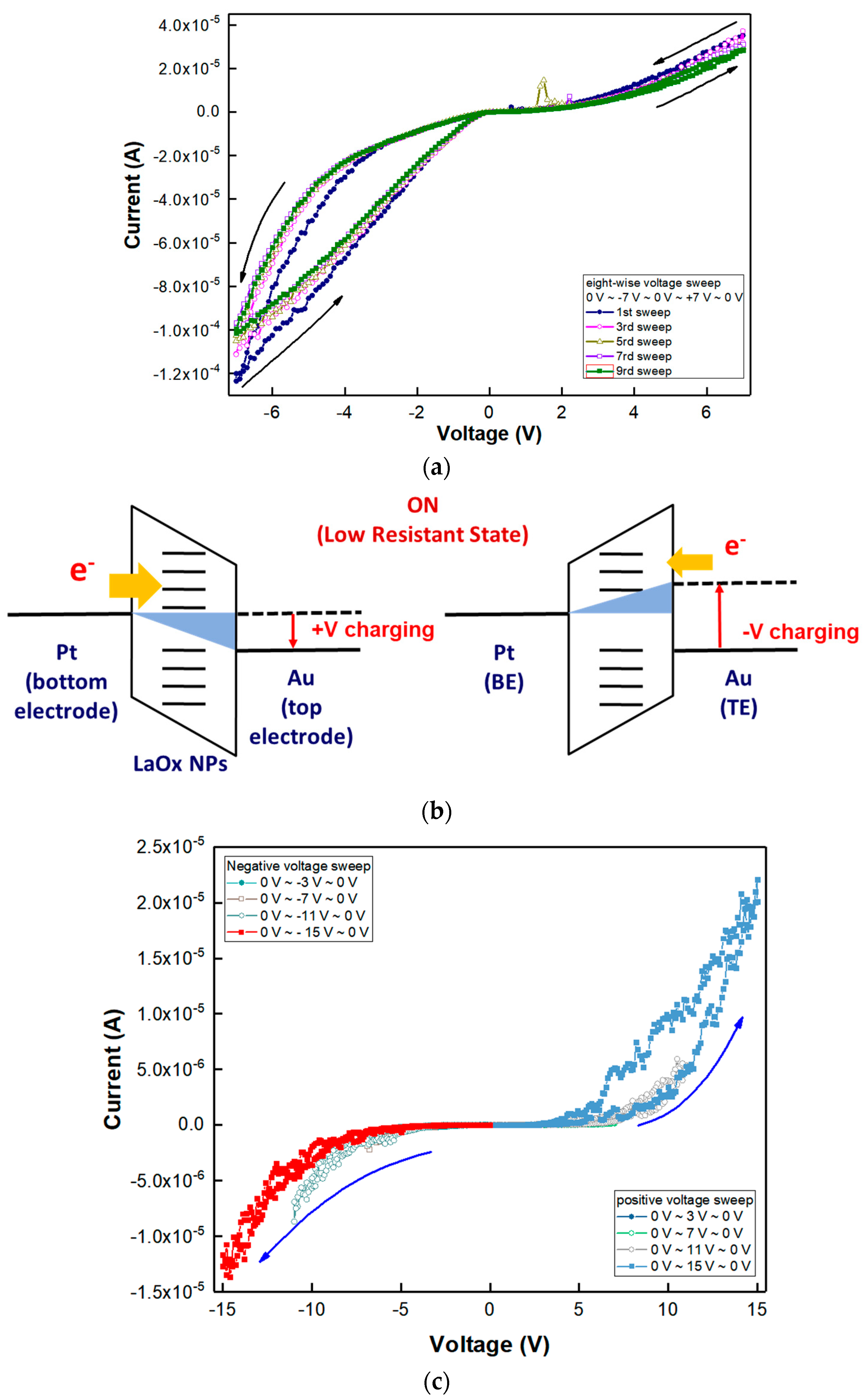 Nanomaterials 11 00441 g003