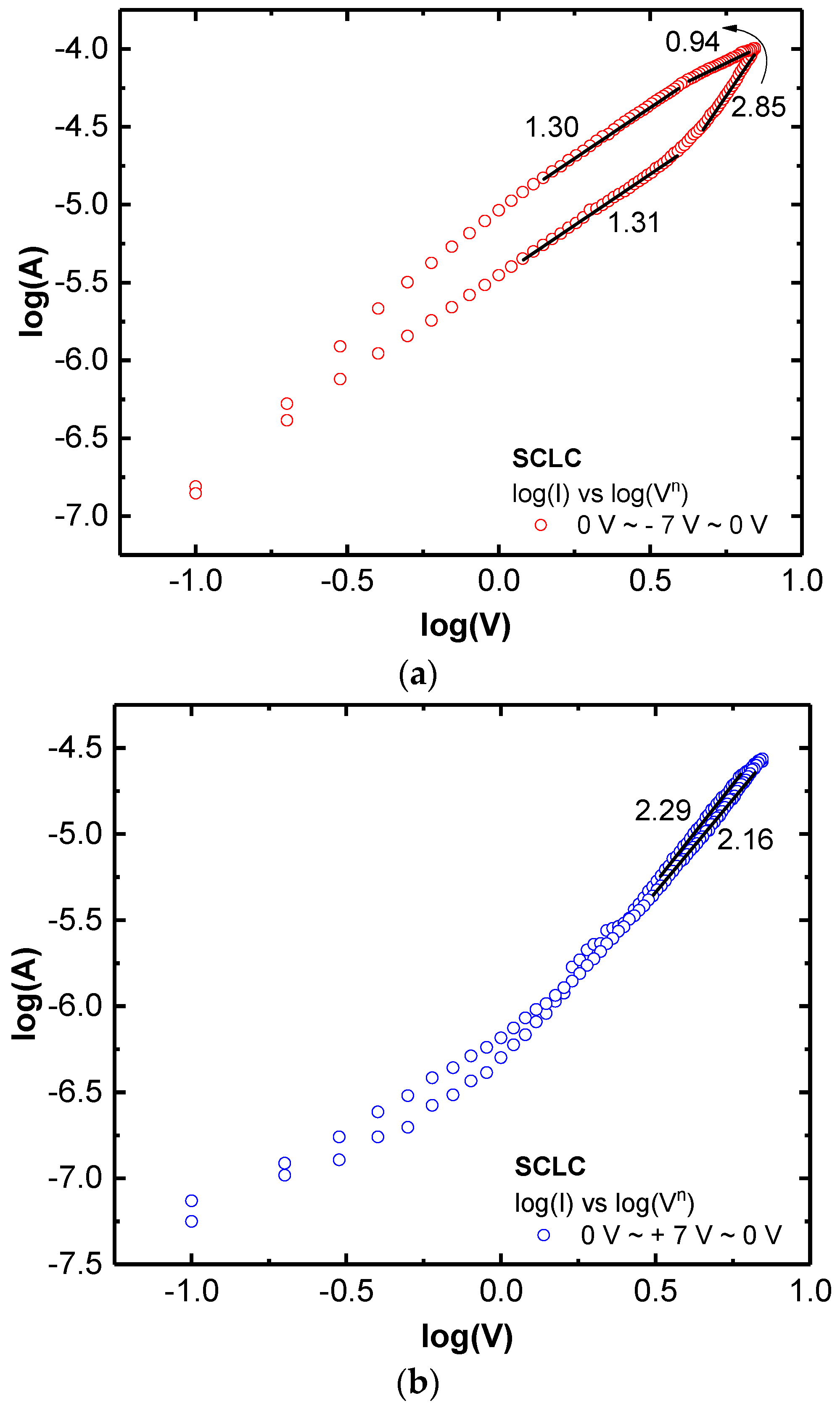 Nanomaterials 11 00441 g004