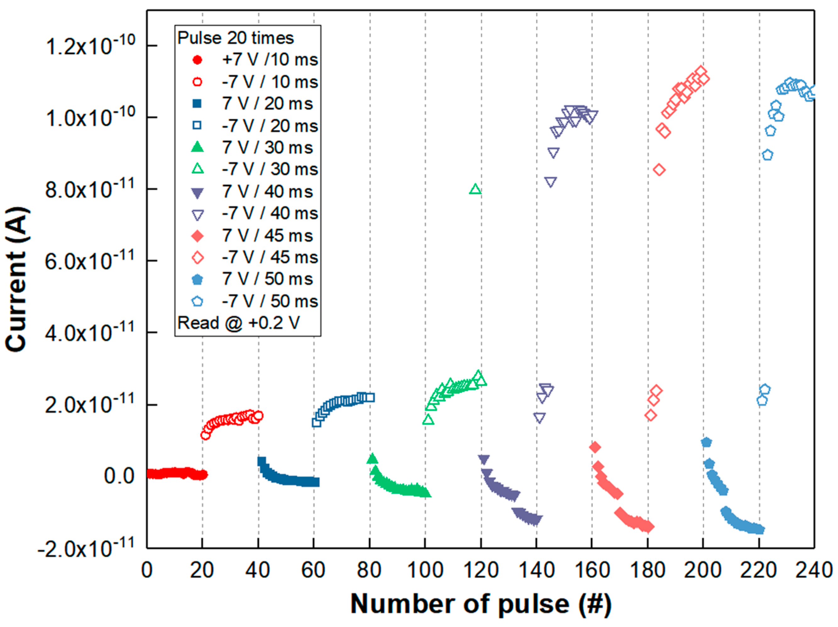 Nanomaterials 11 00441 g005