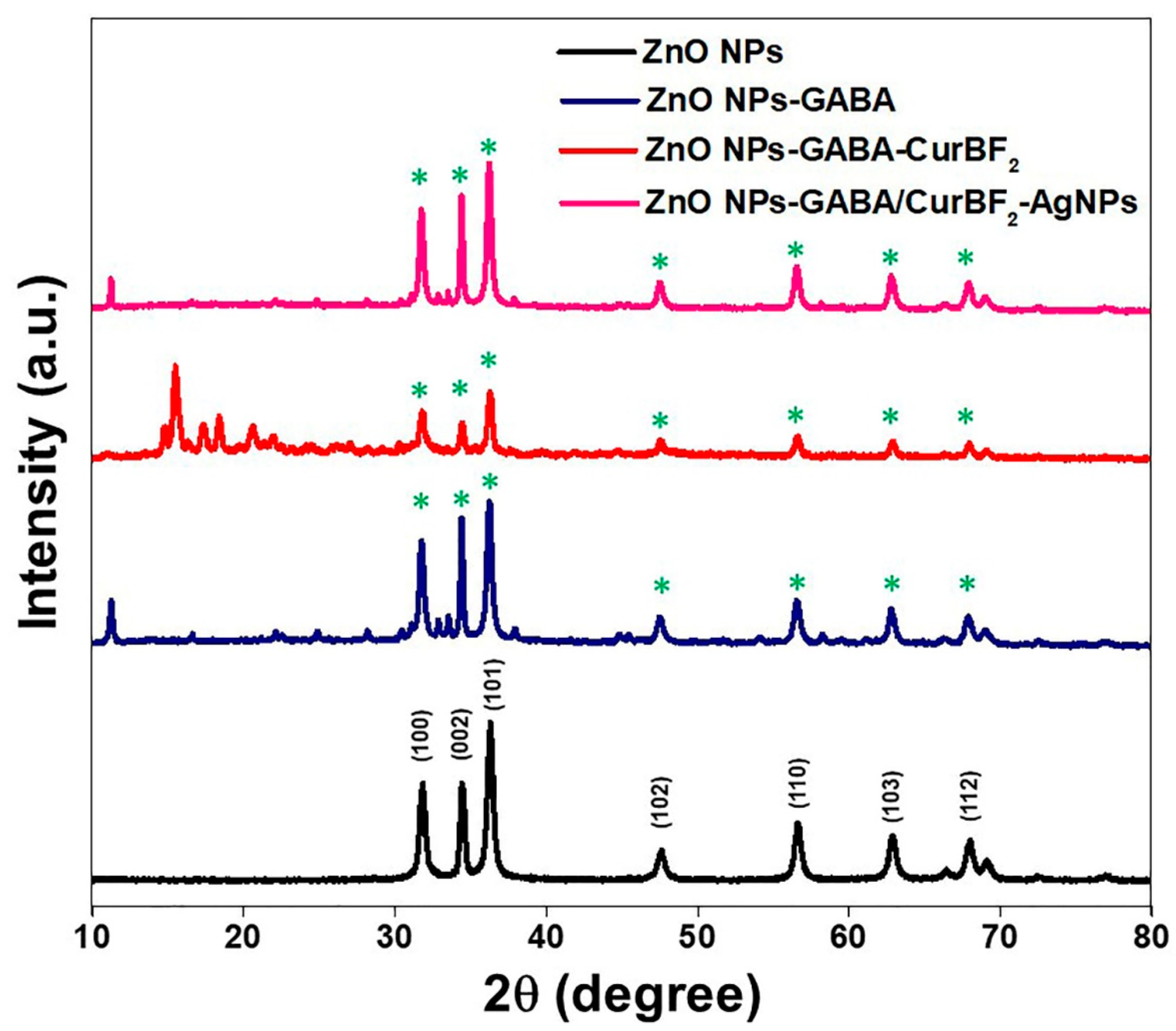 Nanomaterials 11 00442 g004 Nanomaterials 11 00442 g004