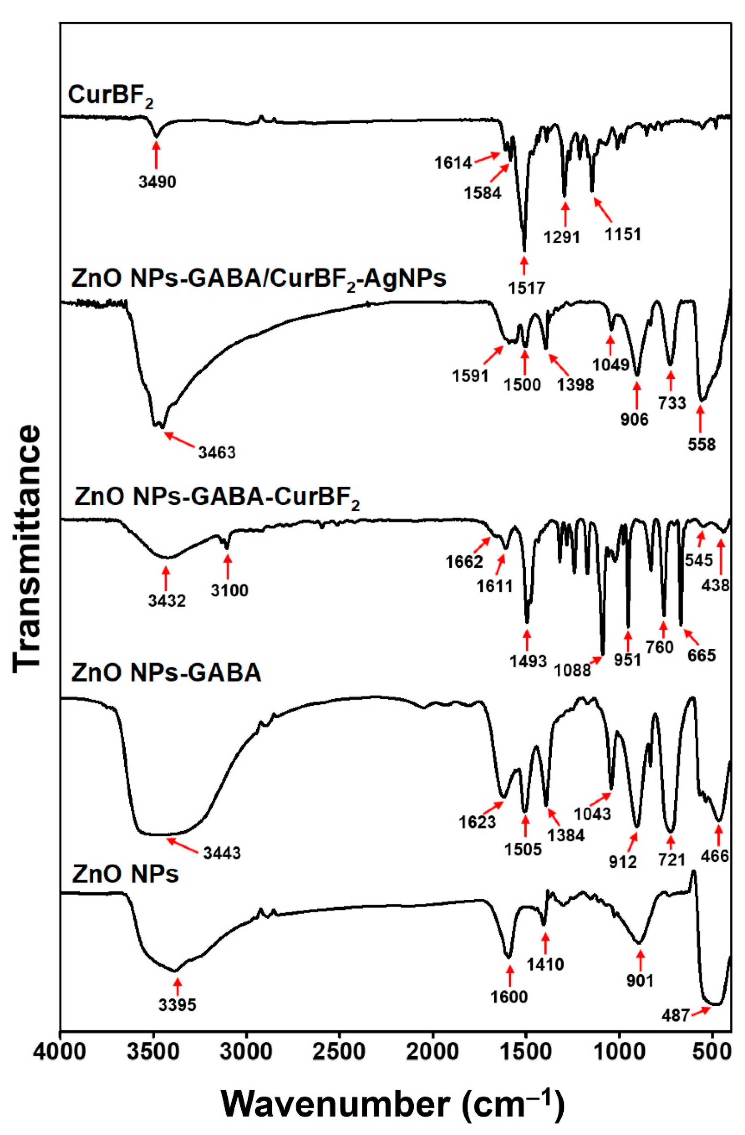 Nanomaterials 11 00442 g005 Nanomaterials 11 00442 g005