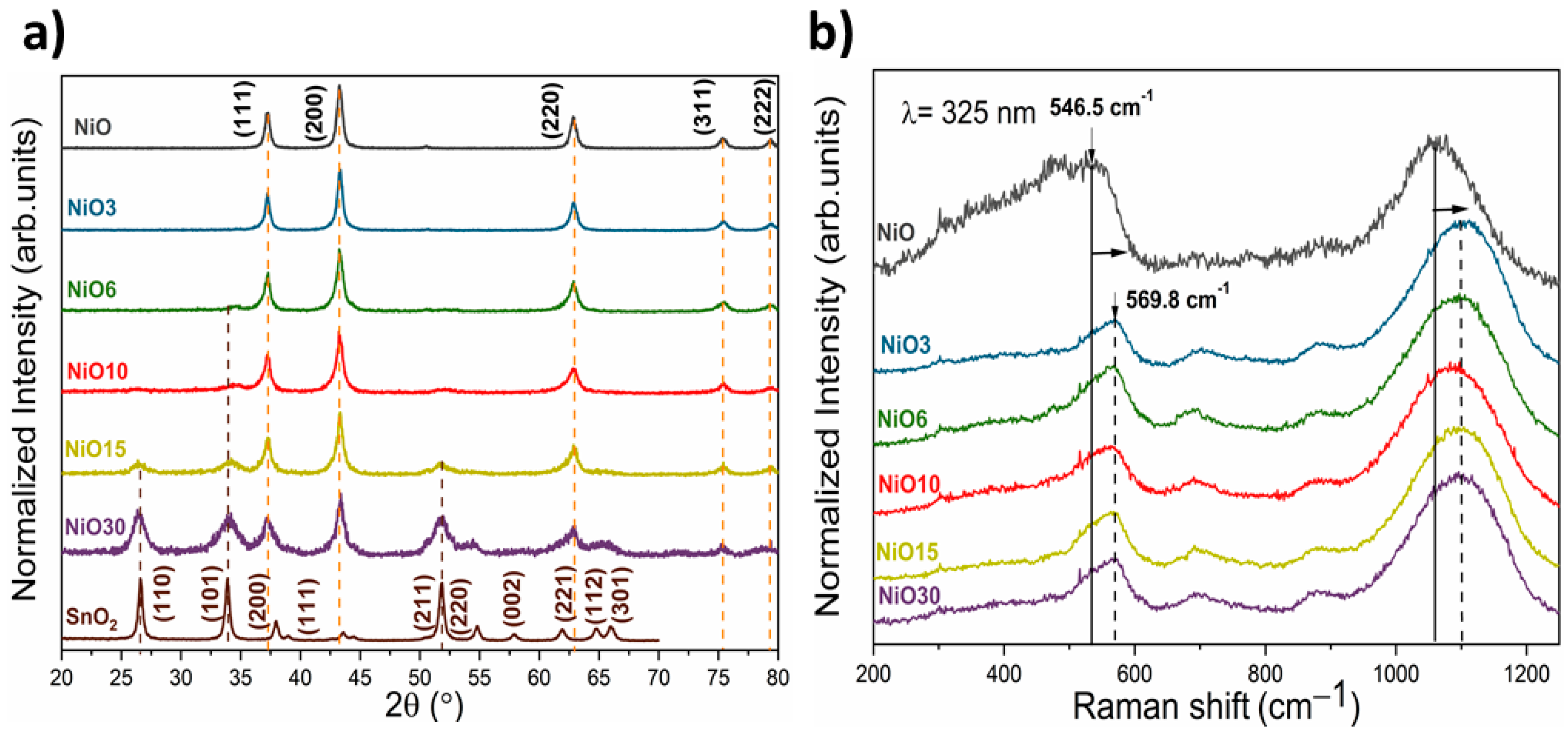 Nanomaterials 11 00444 g002