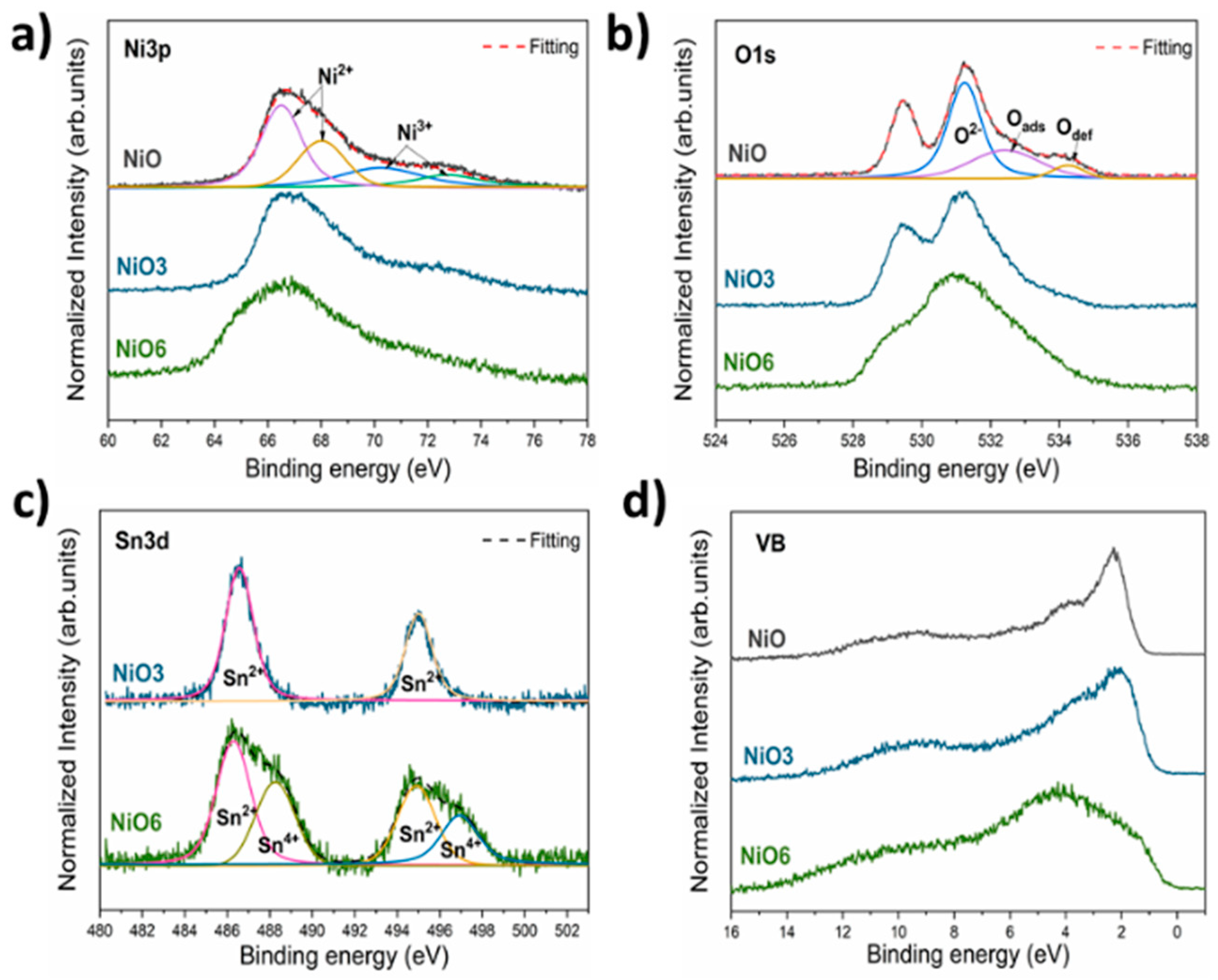 Nanomaterials 11 00444 g007
