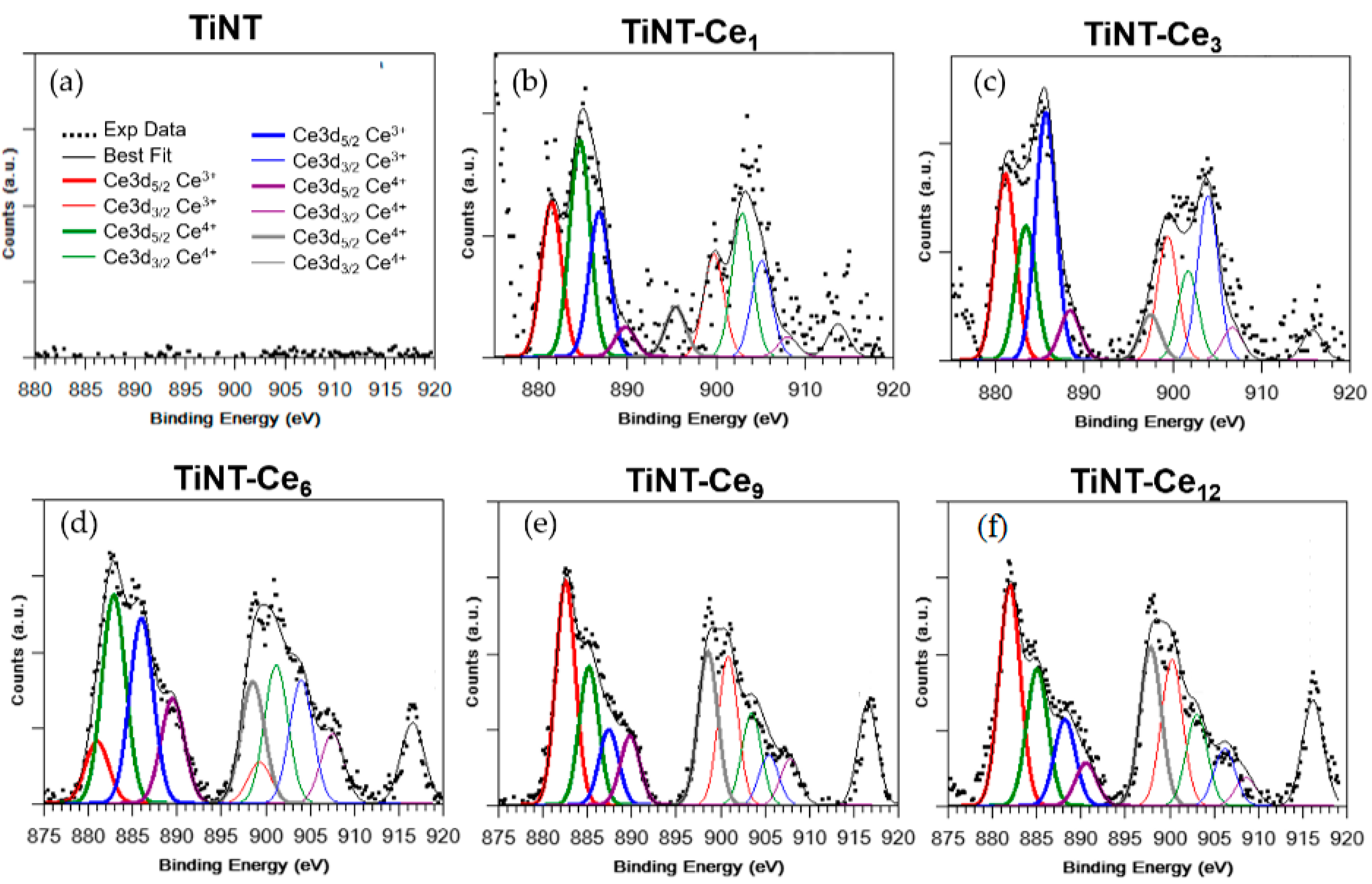 Nanomaterials 11 00445 g002