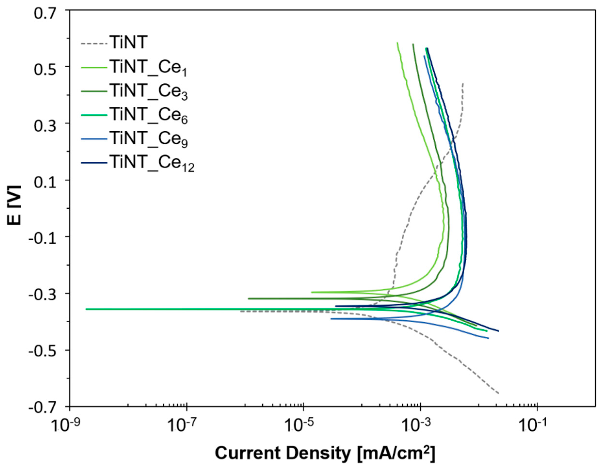 Nanomaterials 11 00445 g003
