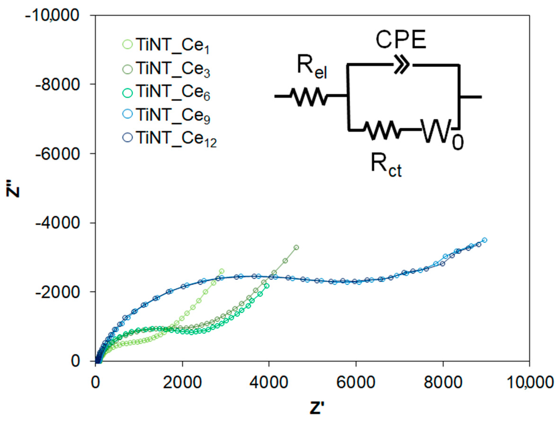 Nanomaterials 11 00445 g004