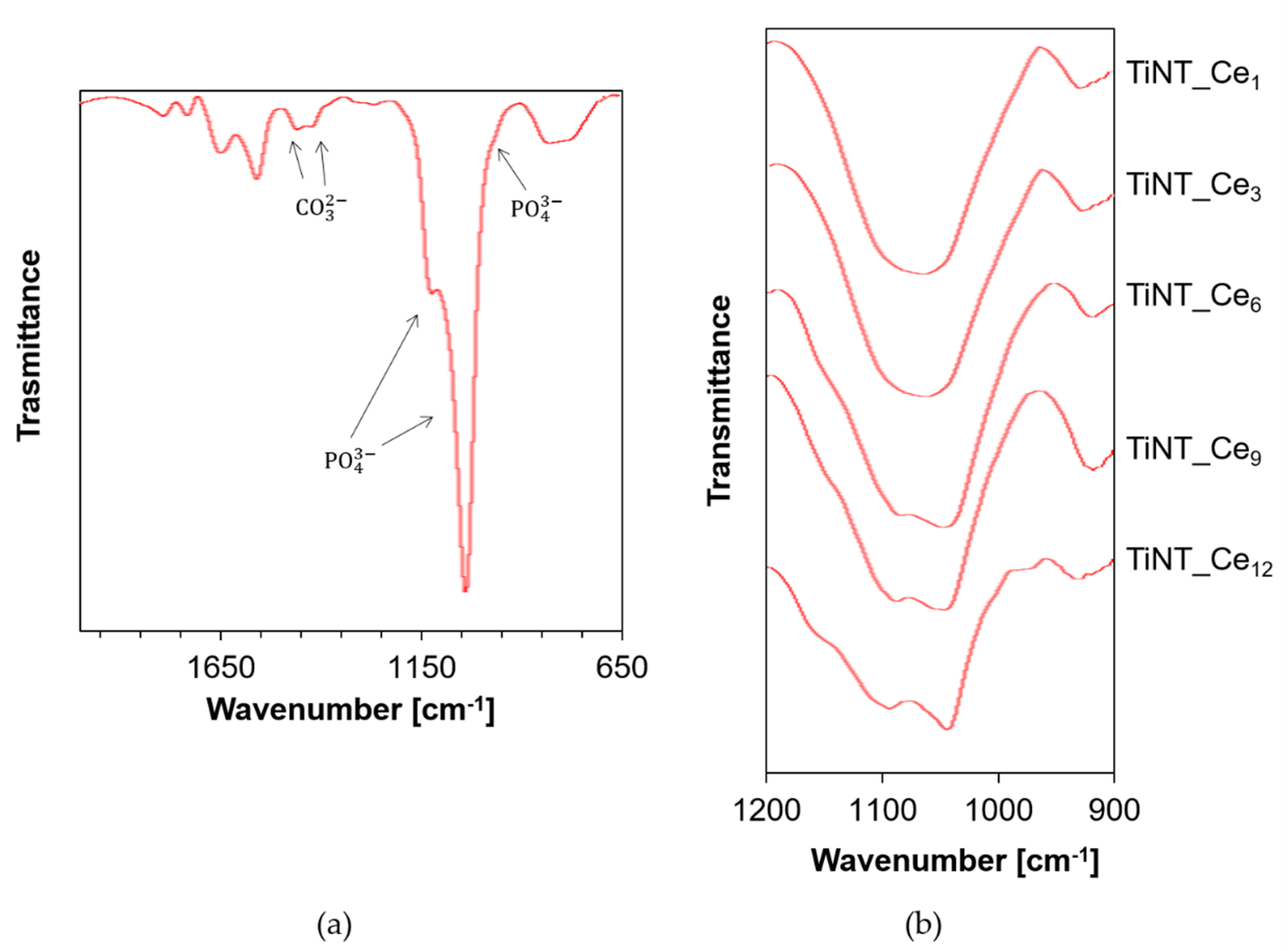 Nanomaterials 11 00445 g007