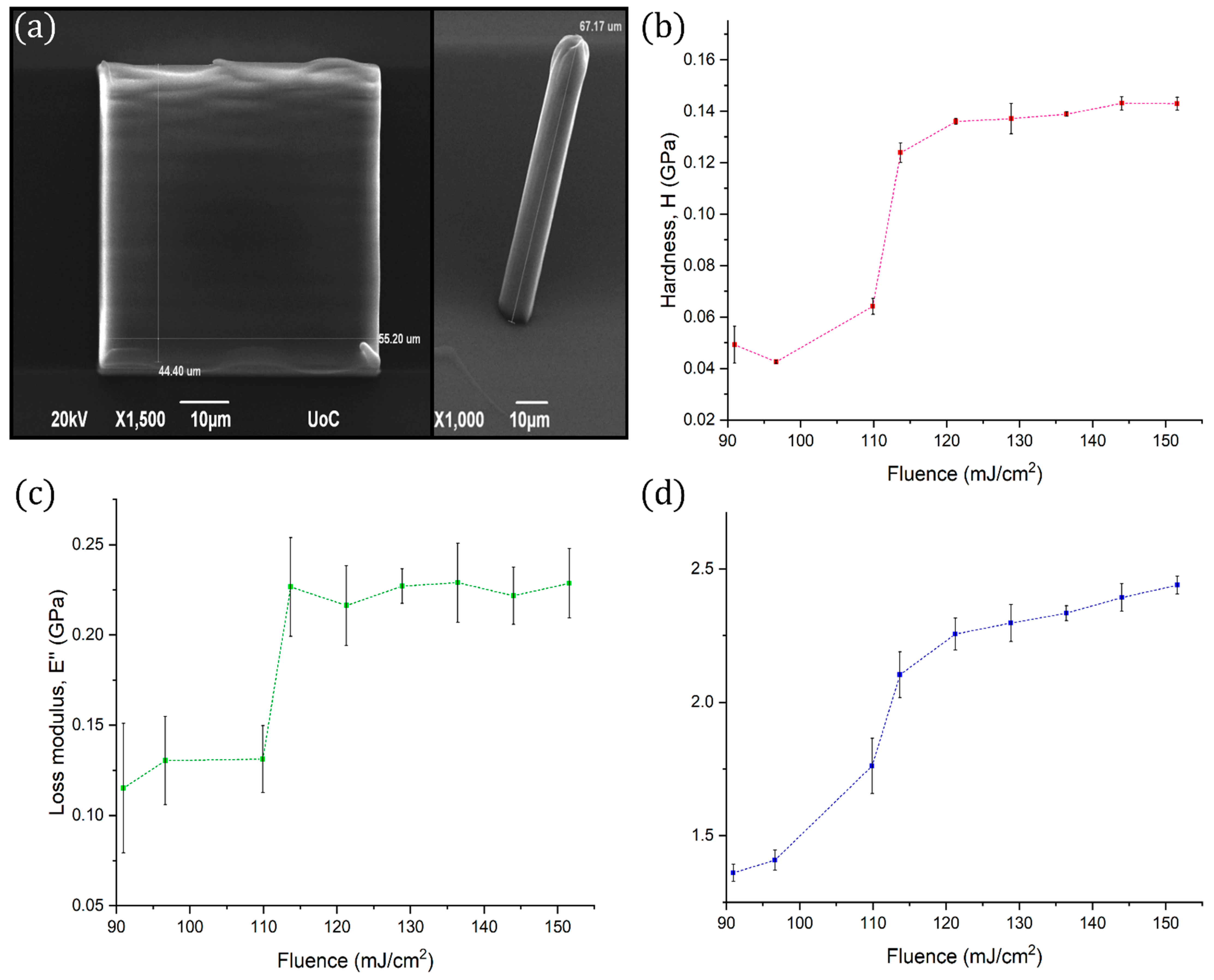 Nanomaterials 11 00446 g001 Nanomaterials 11 00446 g001
