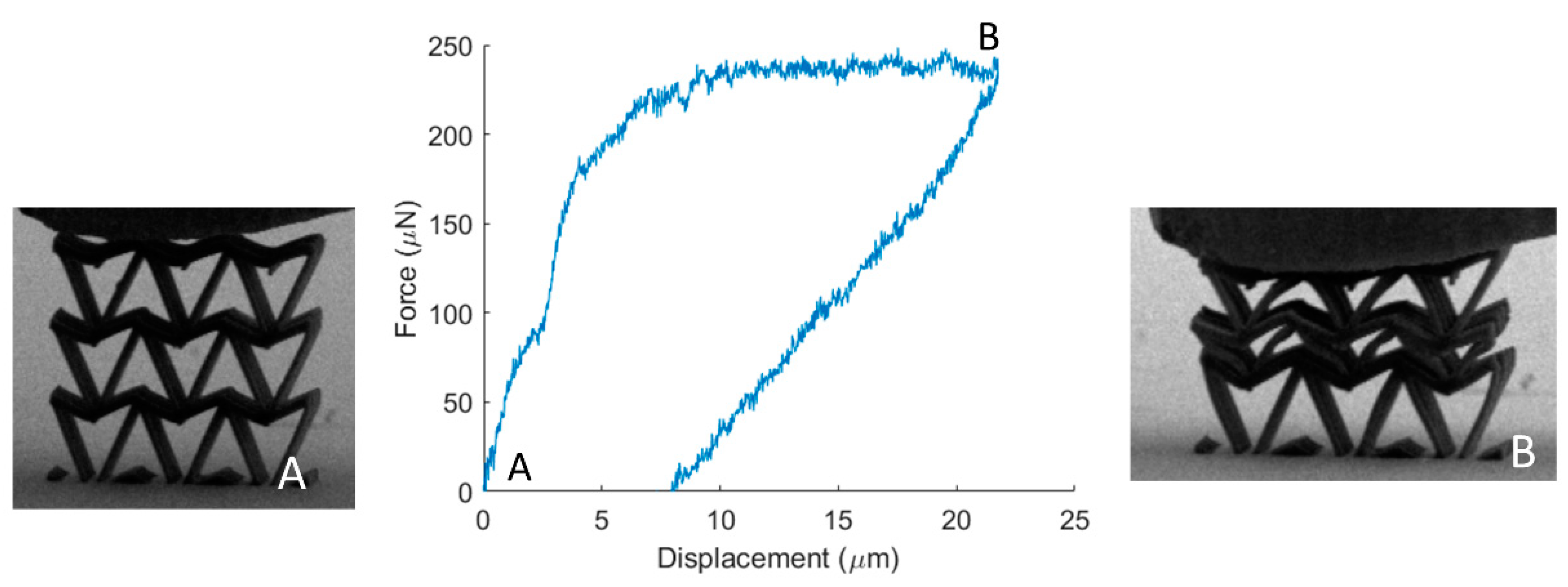 Nanomaterials 11 00446 g006 Nanomaterials 11 00446 g006