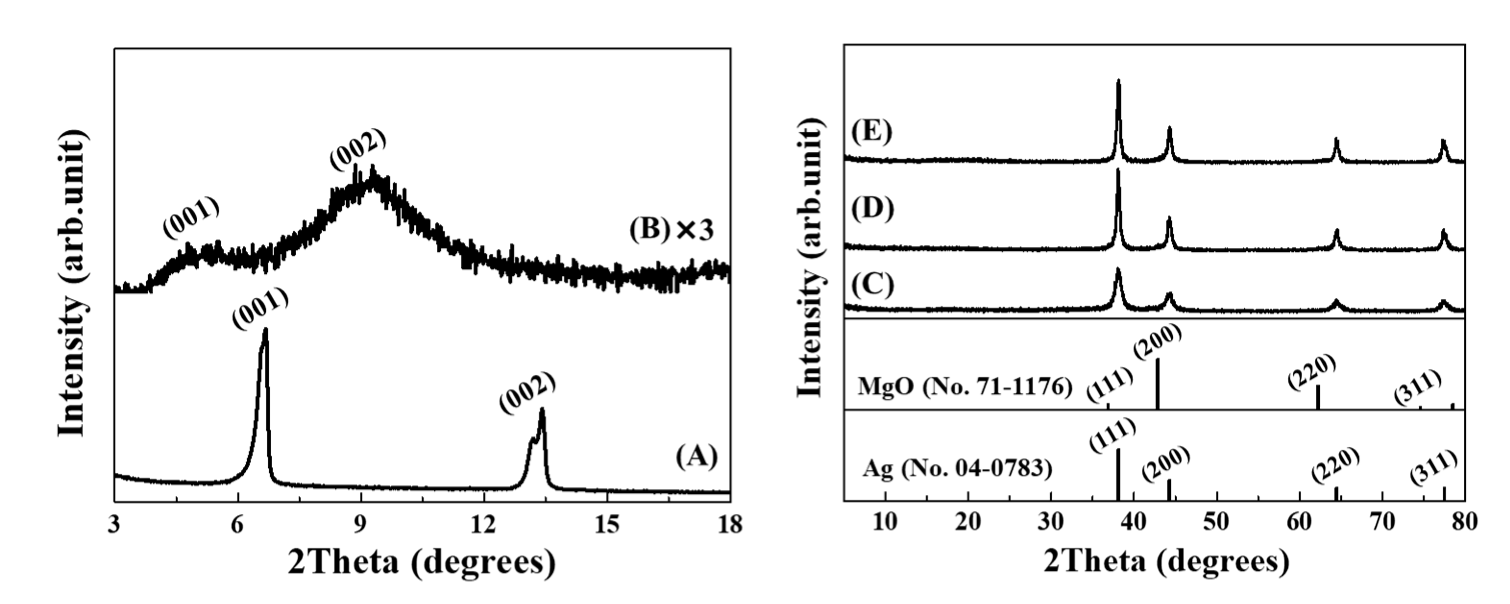 Nanomaterials 11 00447 g001