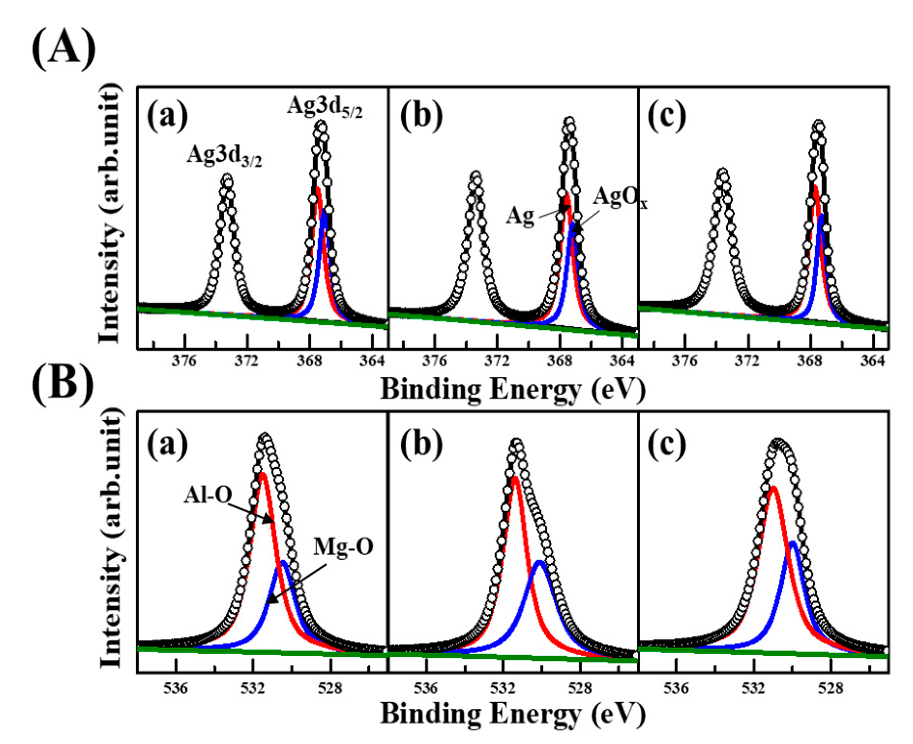 Nanomaterials 11 00447 g005